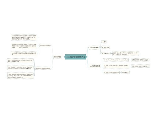 scold的用法总结大全