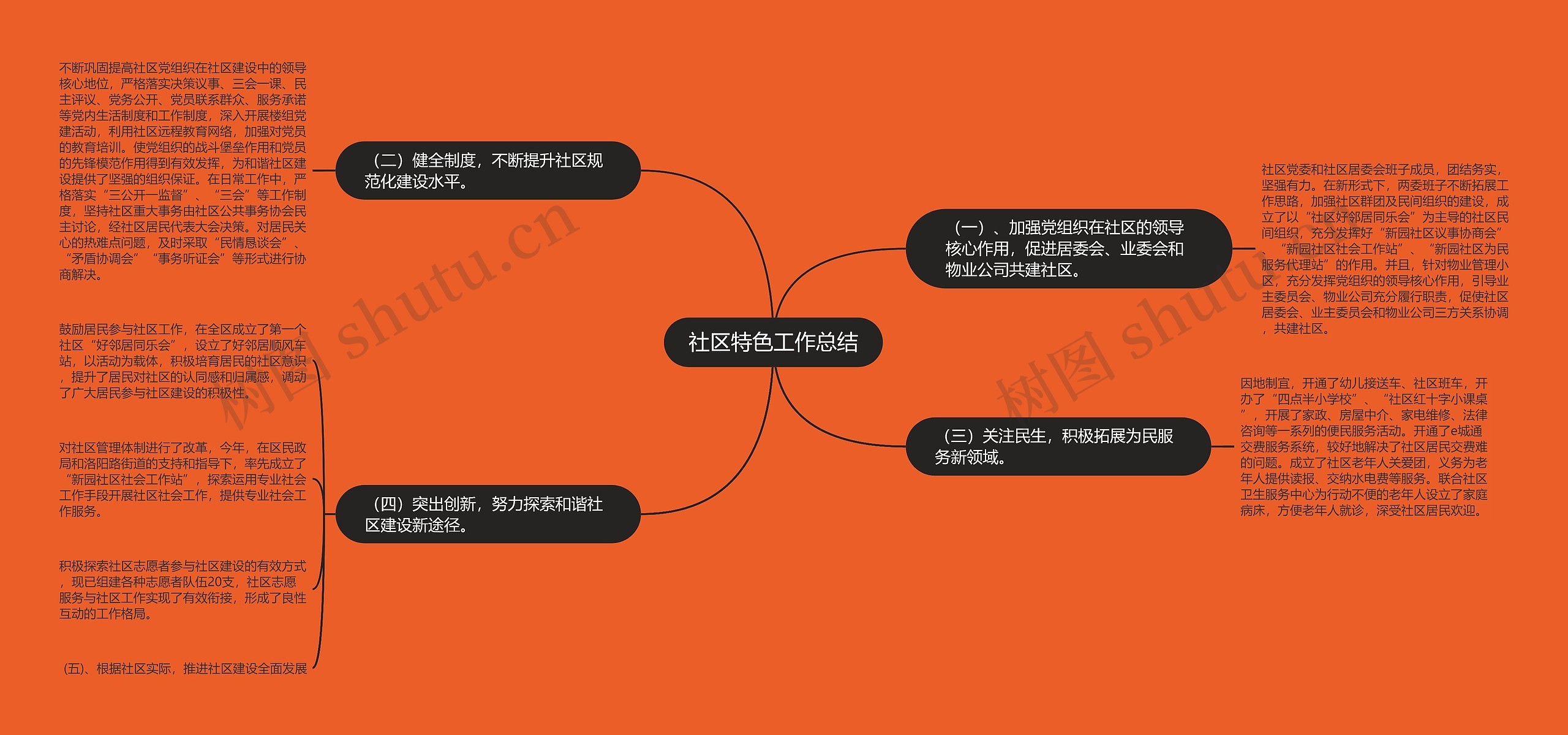 社区特色工作总结