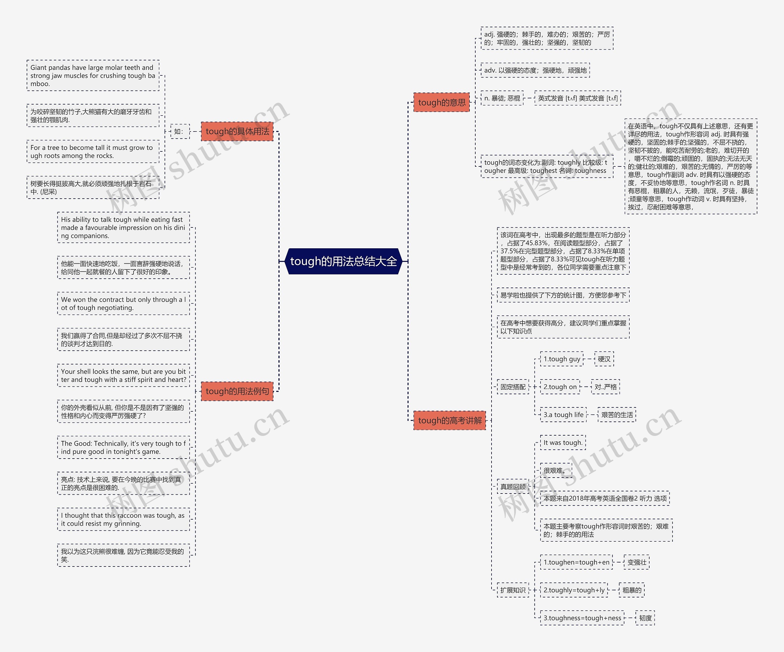 tough的用法总结大全思维导图