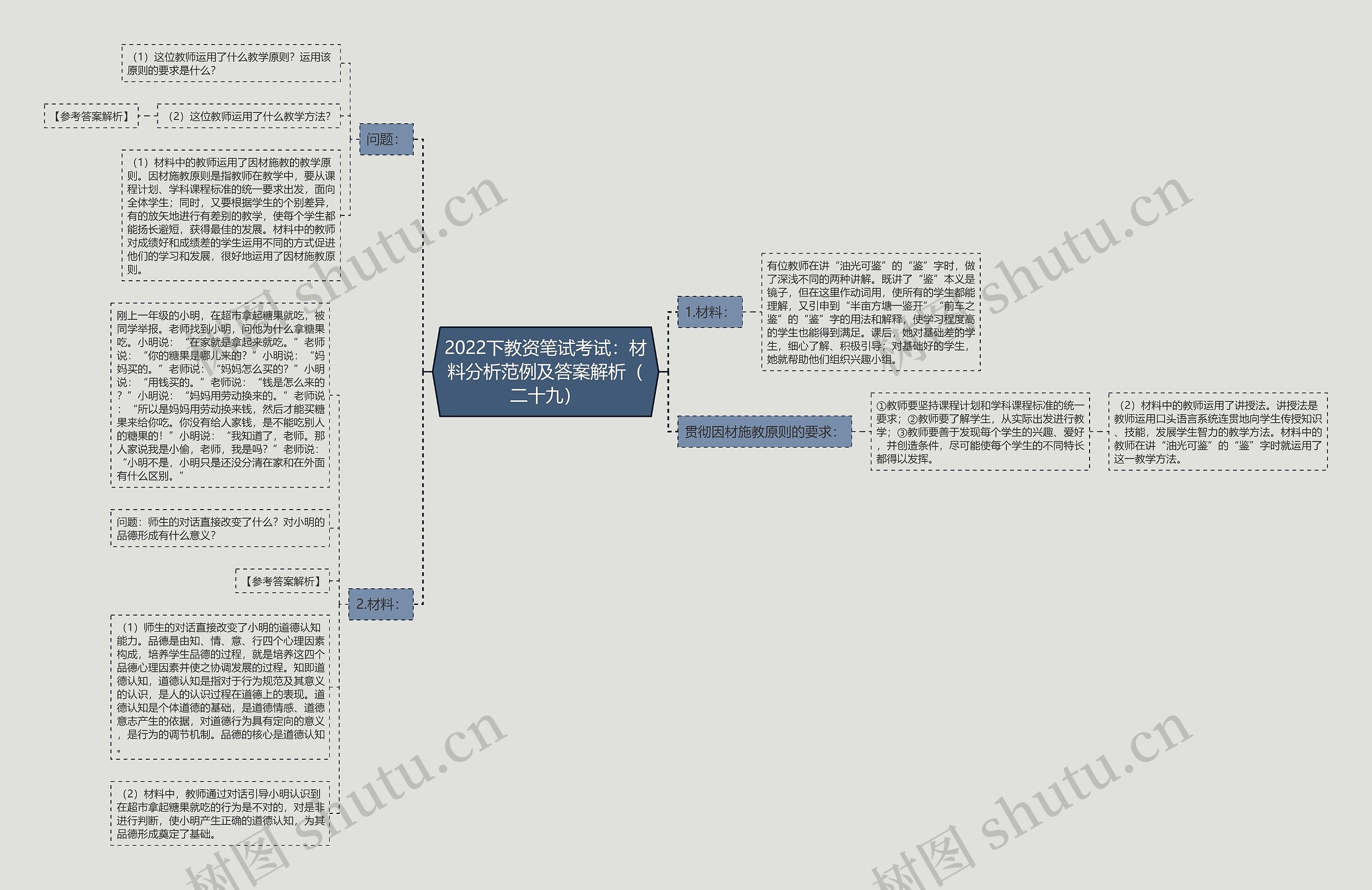 2022下教资笔试考试：材料分析范例及答案解析（二十九）