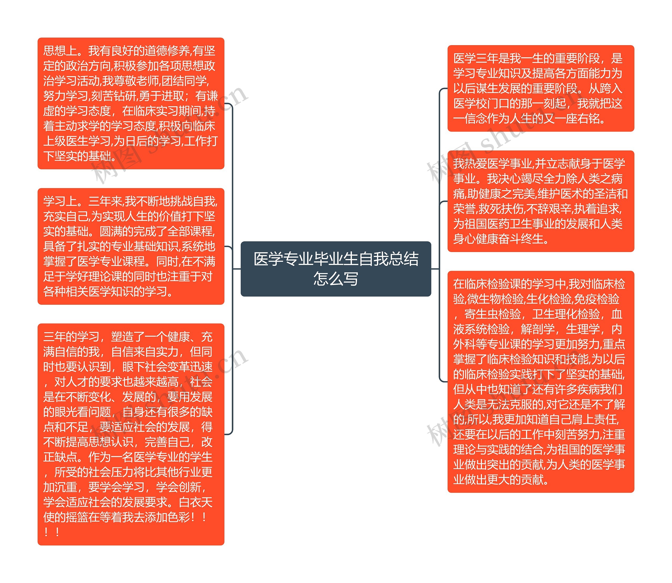 医学专业毕业生自我总结怎么写思维导图