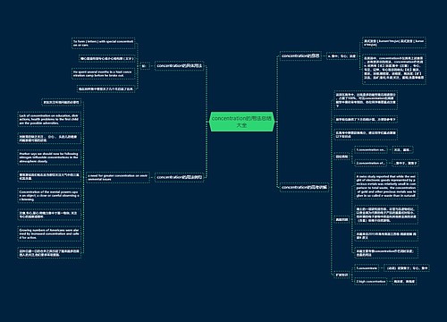concentration的用法总结大全