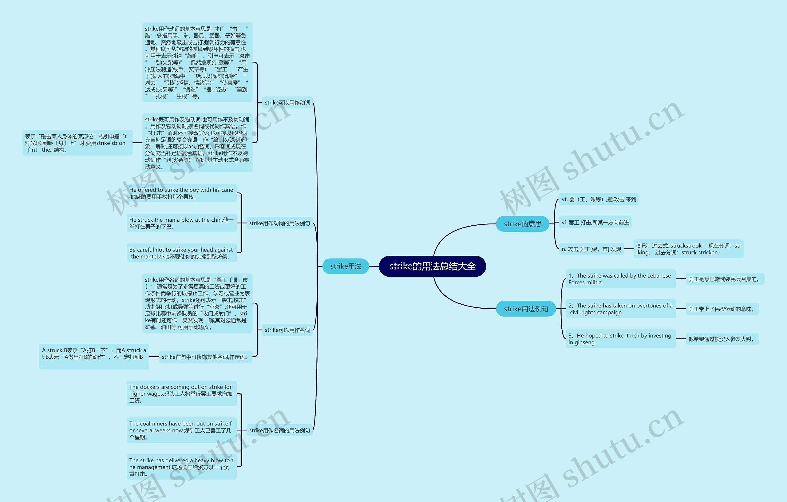 strike的用法总结大全思维导图