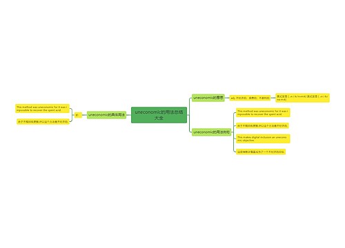 uneconomic的用法总结大全