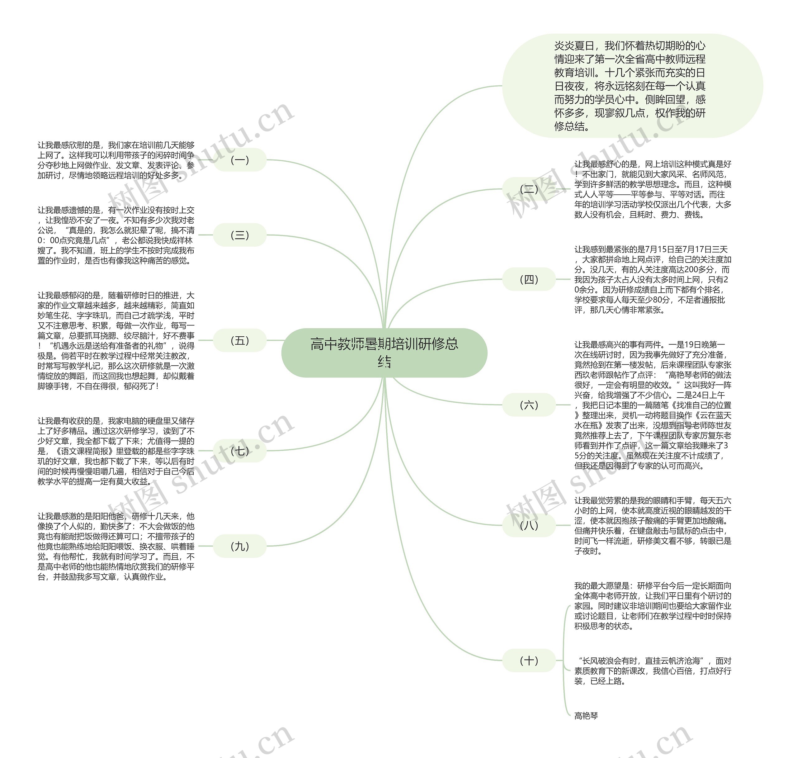 高中教师暑期培训研修总结