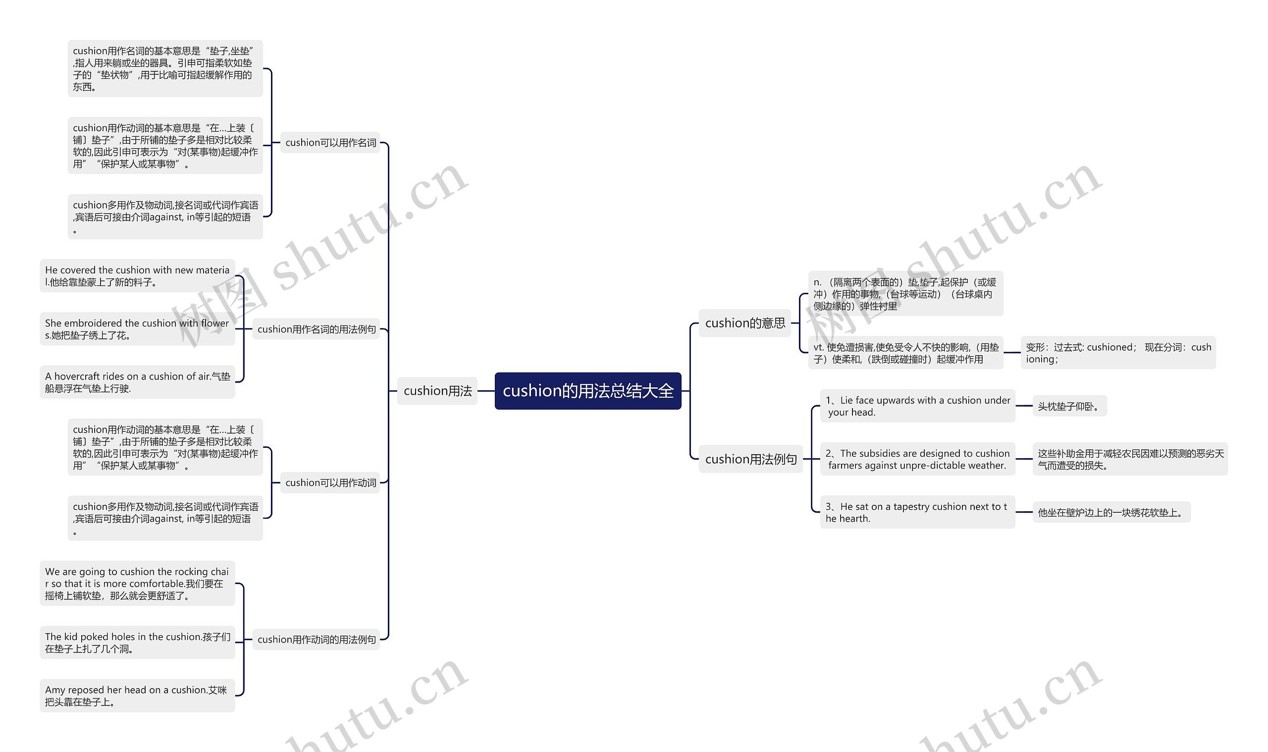 cushion的用法总结大全思维导图