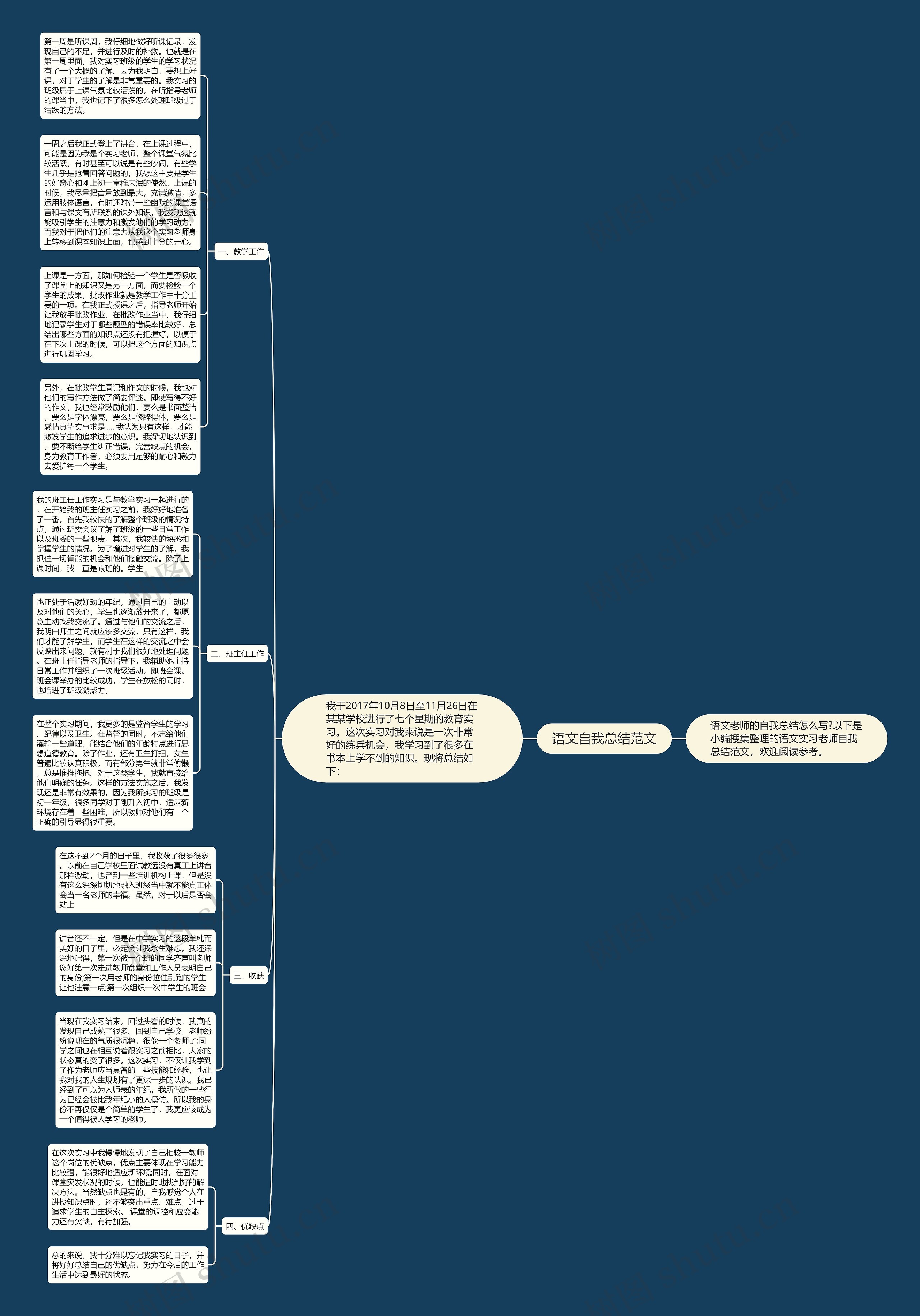 语文自我总结范文思维导图