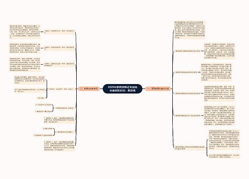 2020年教师资格证考试综合素质知识点：教育观