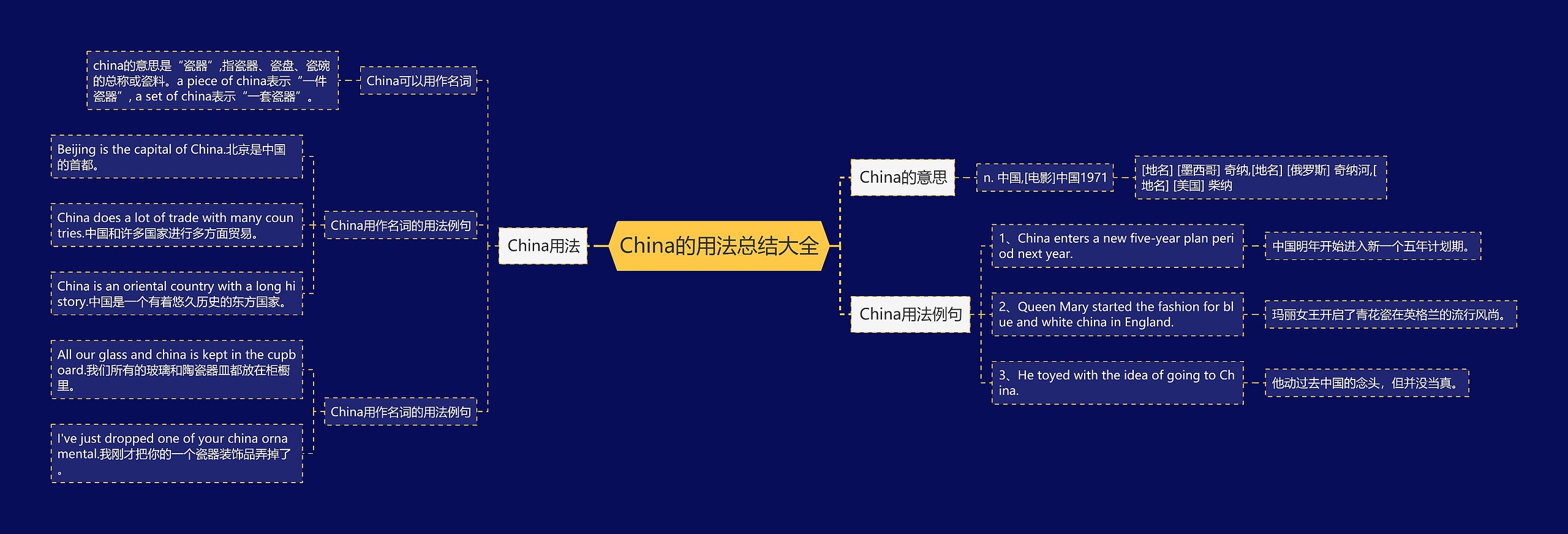 China的用法总结大全