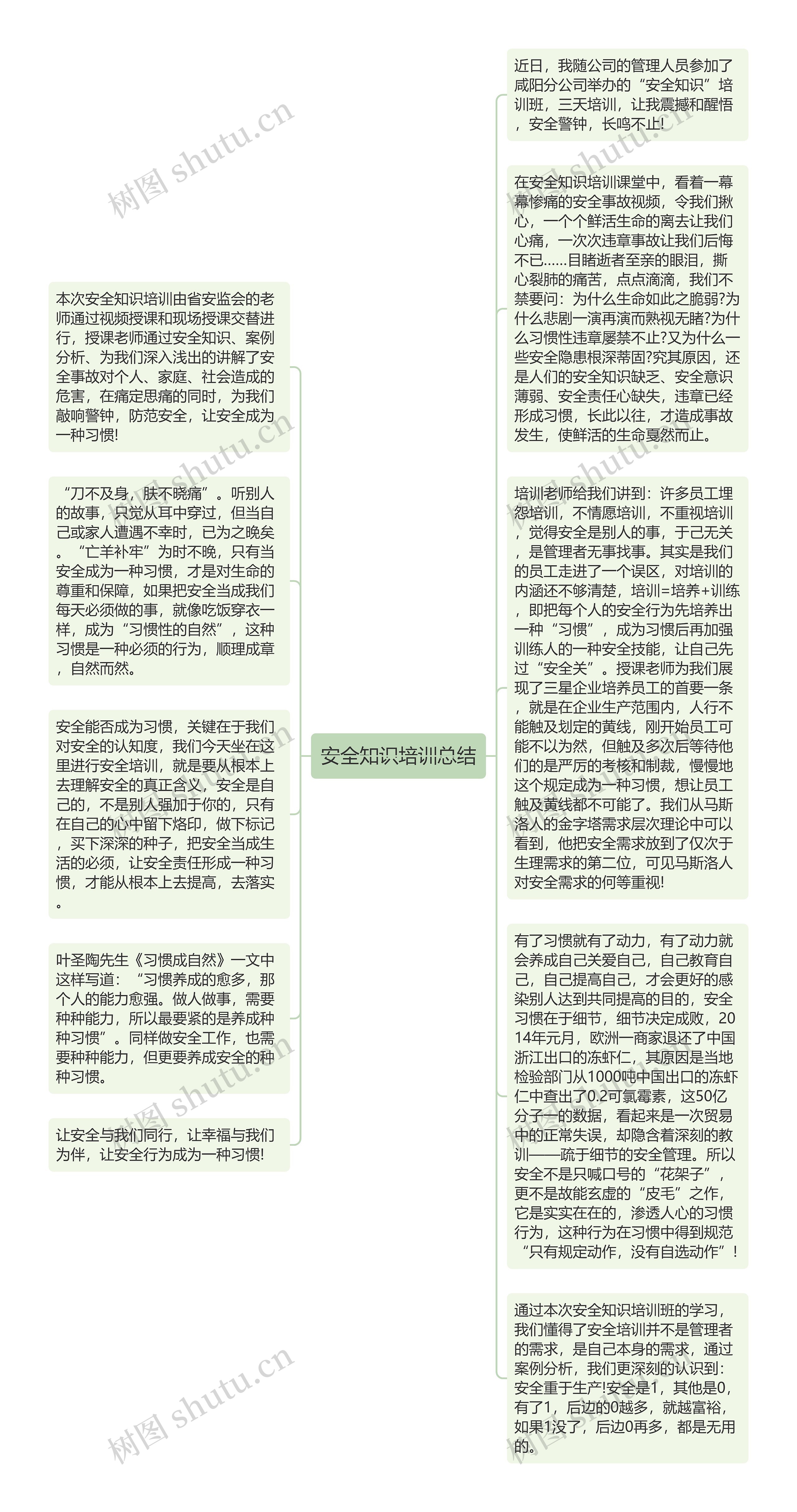 安全知识培训总结思维导图