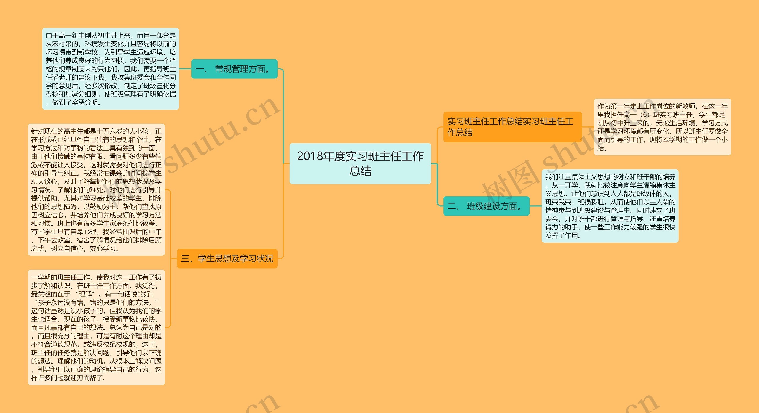 2018年度实习班主任工作总结思维导图