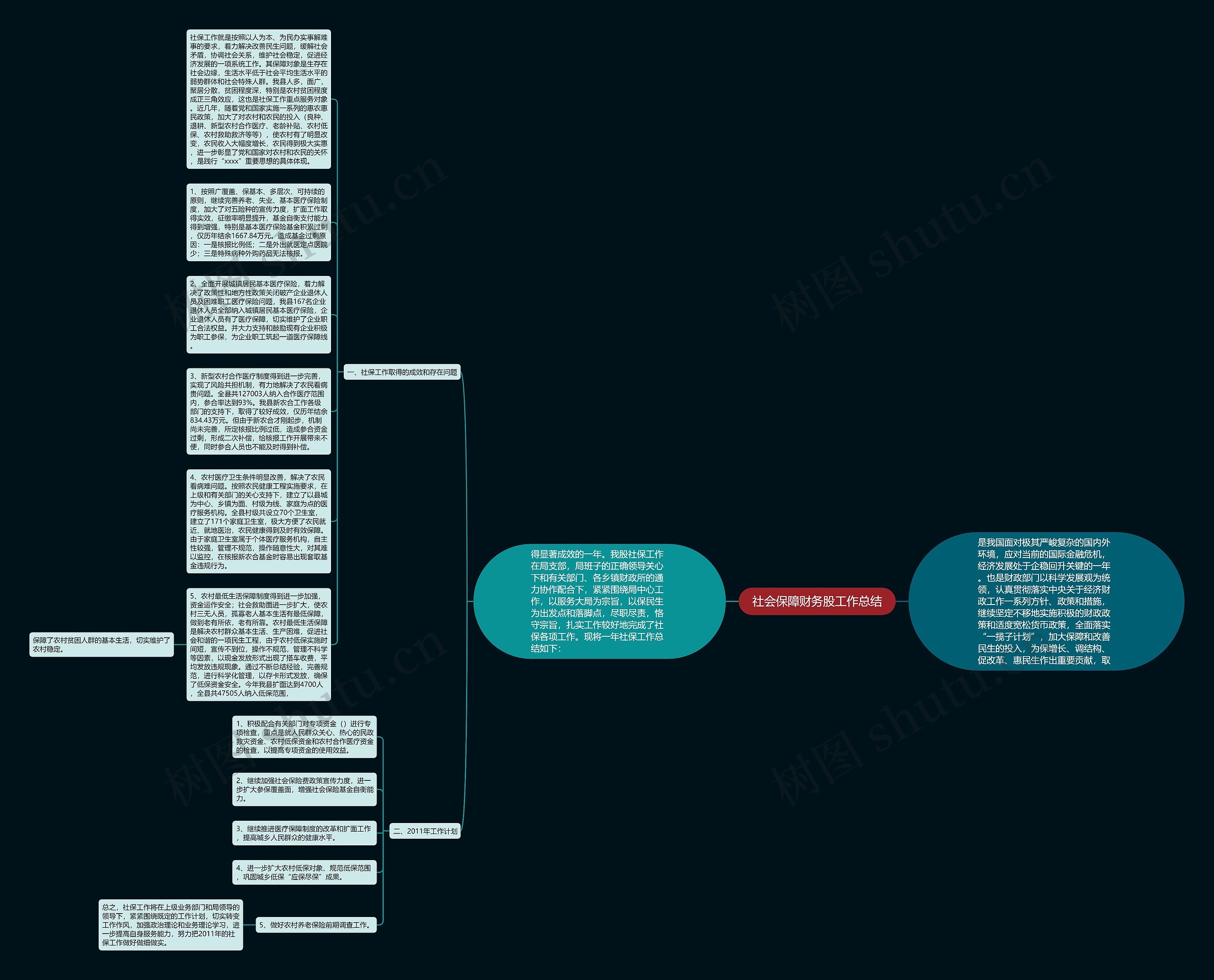 社会保障财务股工作总结思维导图