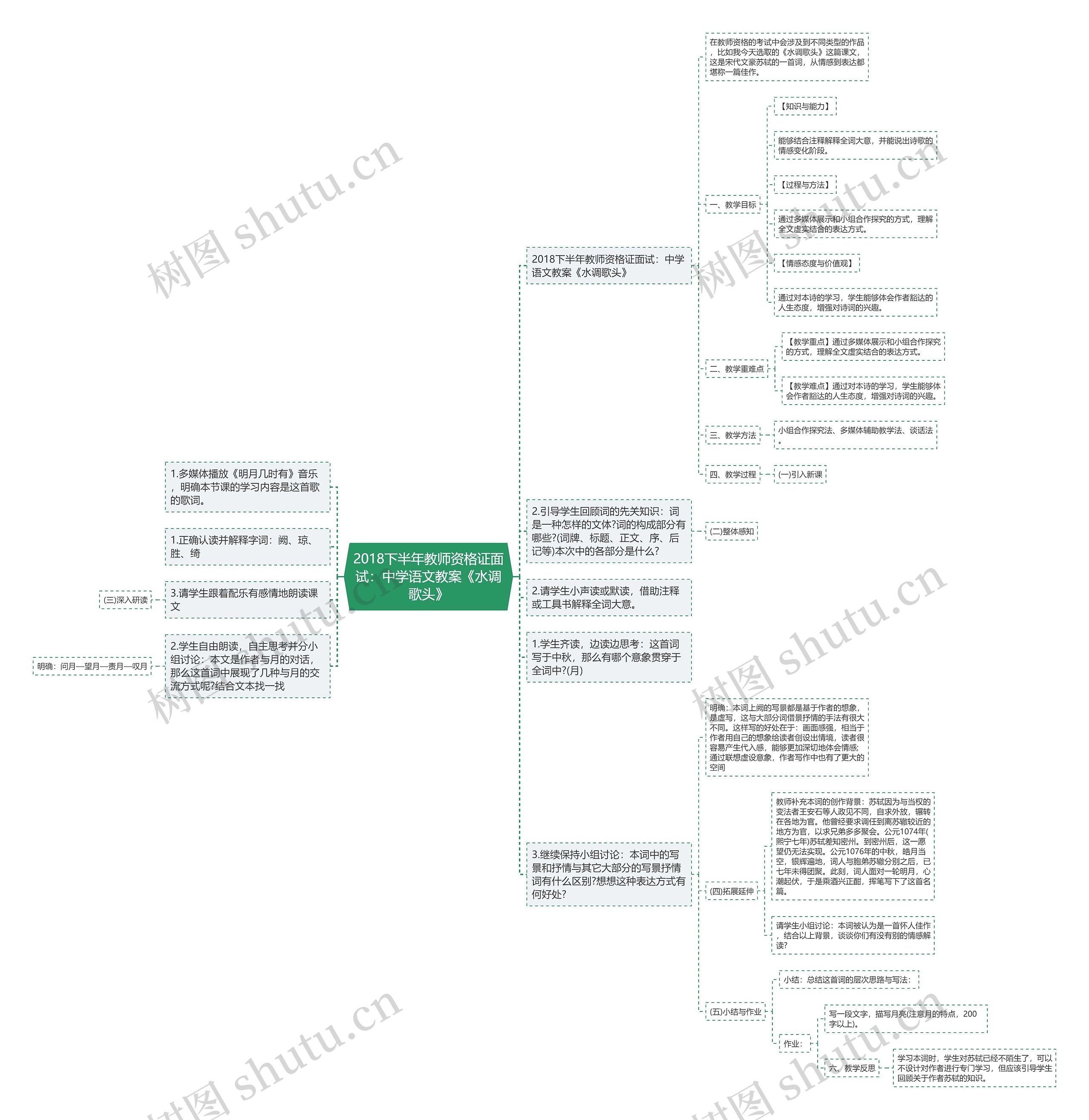 2018下半年教师资格证面试：中学语文教案《水调歌头》思维导图
