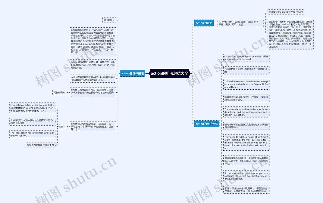 action的用法总结大全思维导图_编号p9374153-TreeMind树图