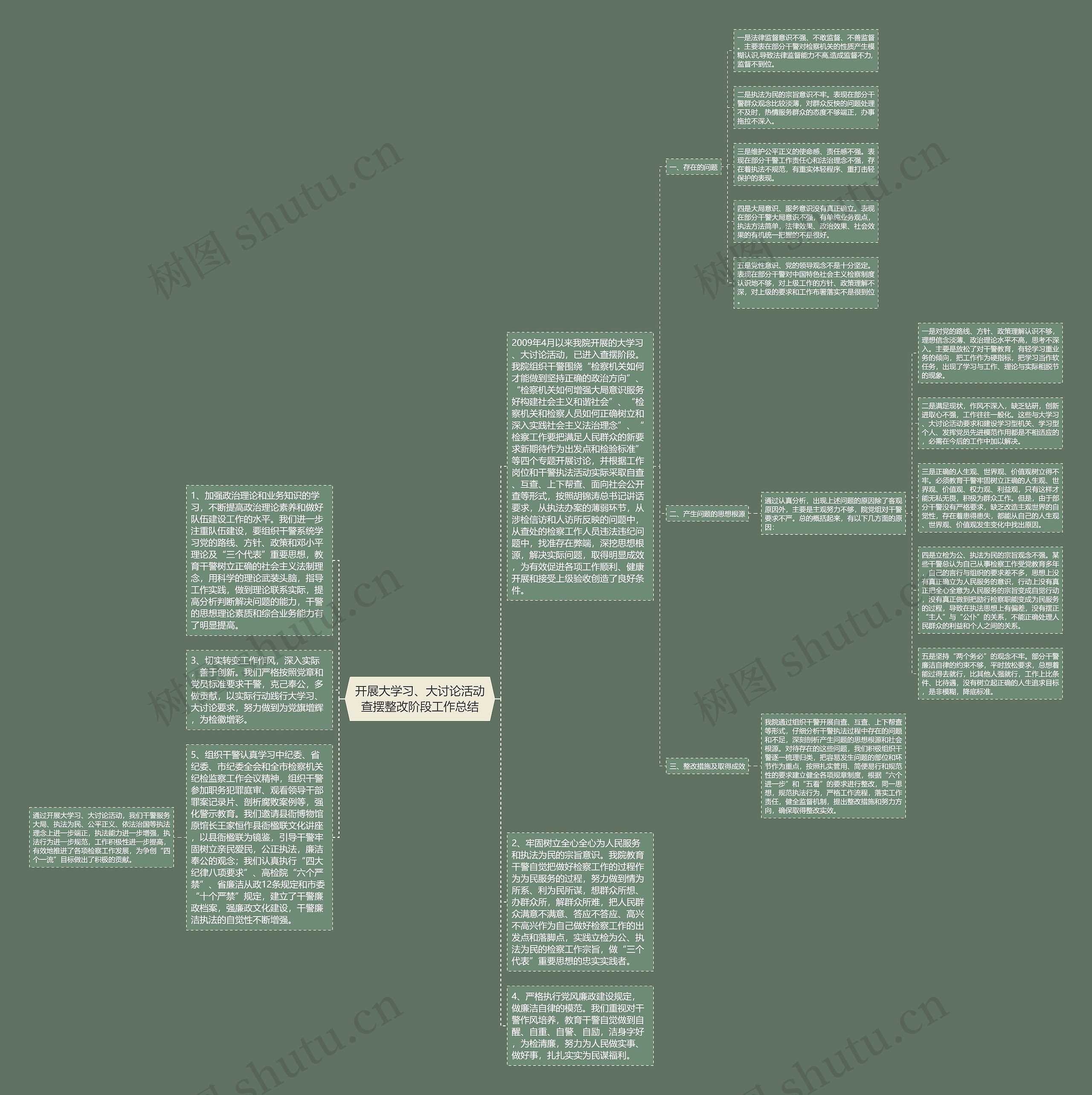 开展大学习、大讨论活动查摆整改阶段工作总结思维导图
