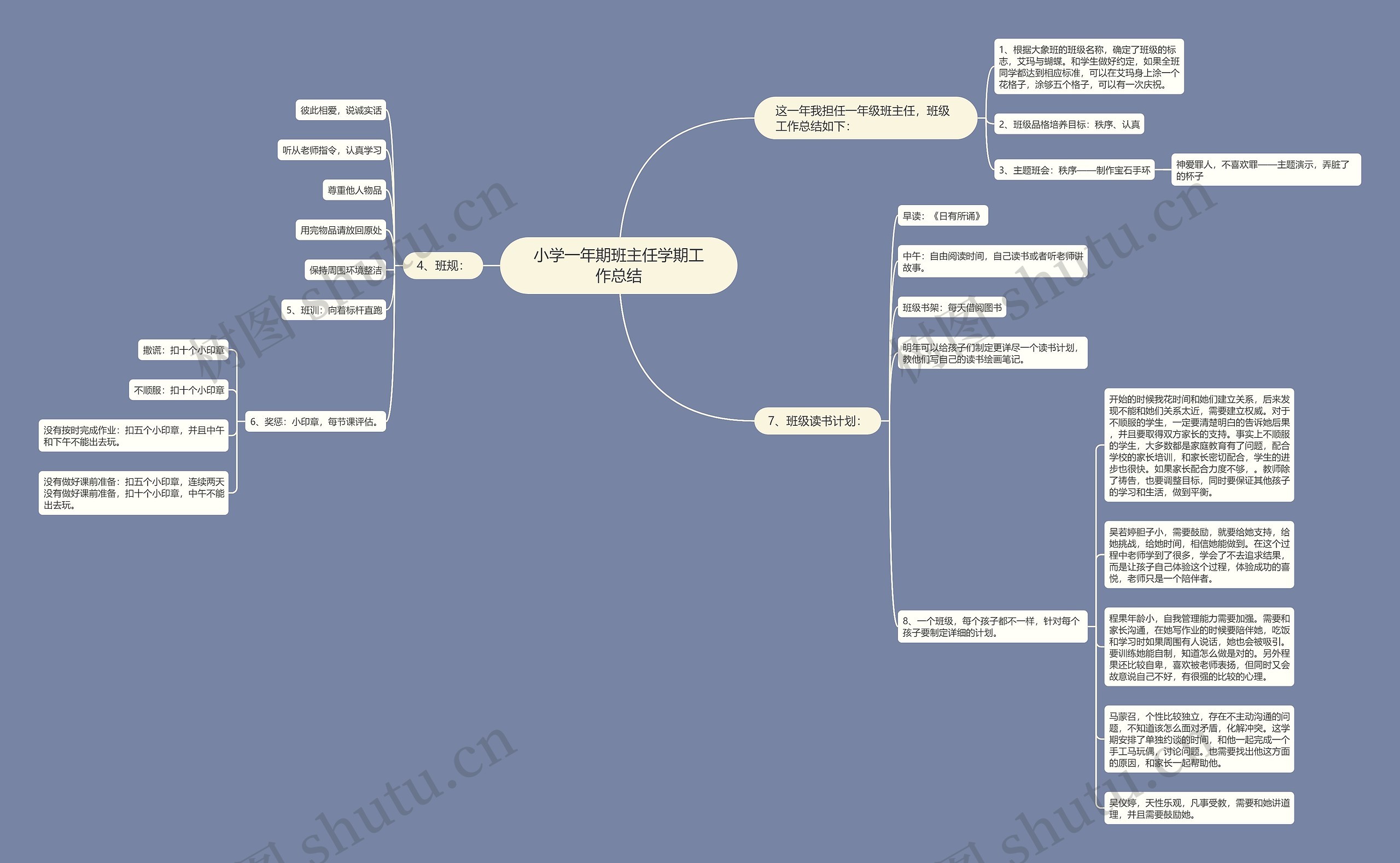 小学一年期班主任学期工作总结思维导图