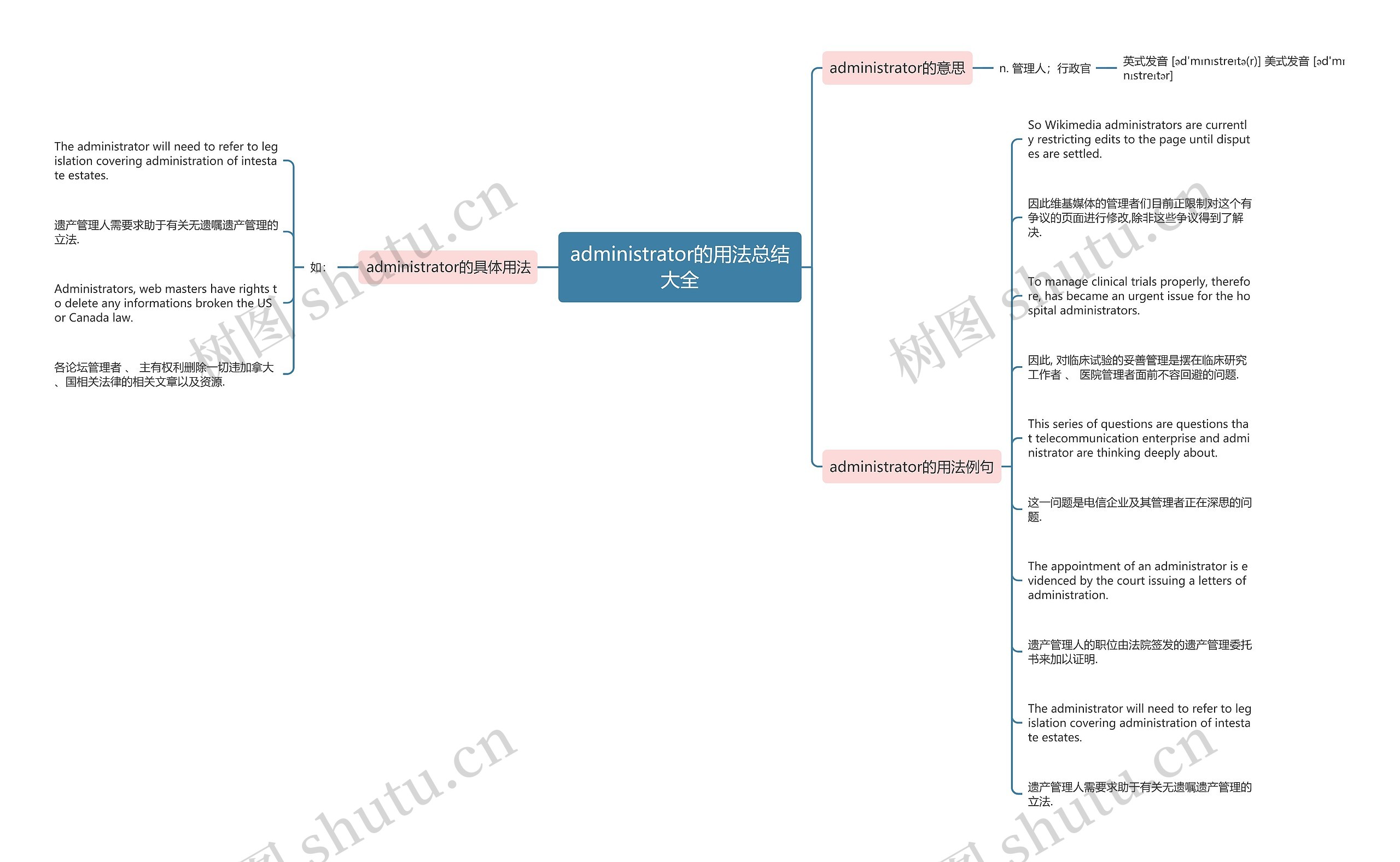 administrator的用法总结大全