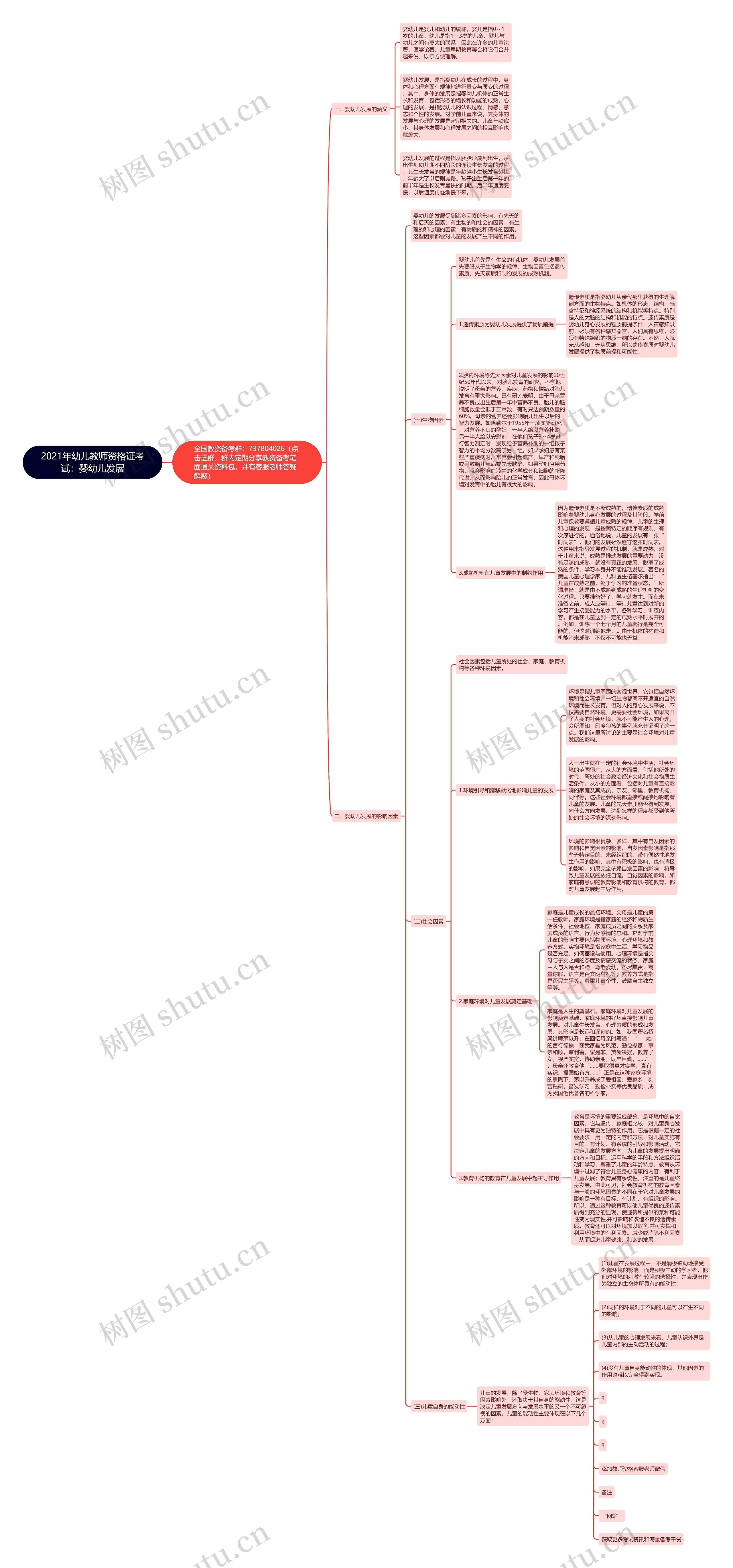 2021年幼儿教师资格证考试：婴幼儿发展思维导图