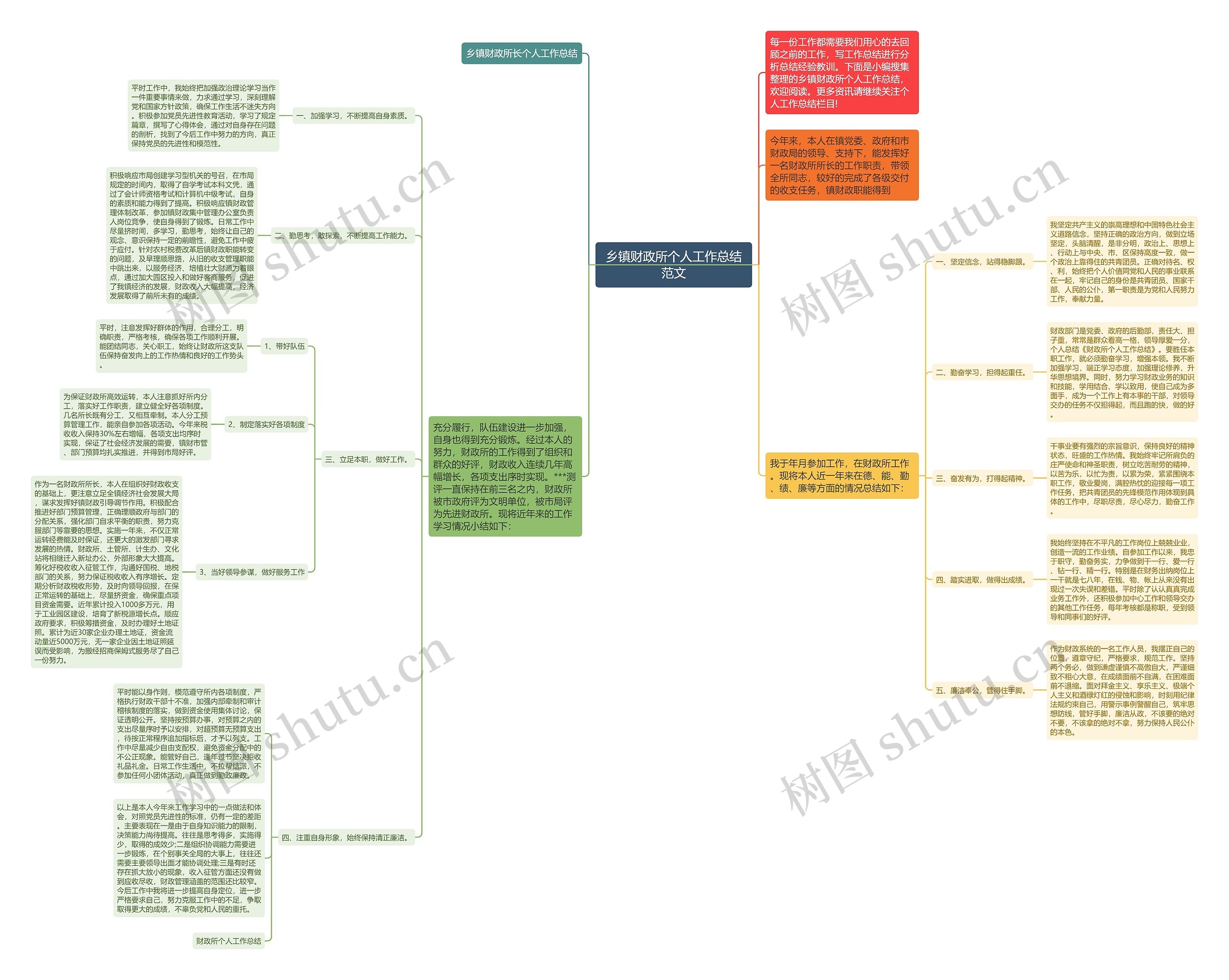 乡镇财政所个人工作总结范文思维导图