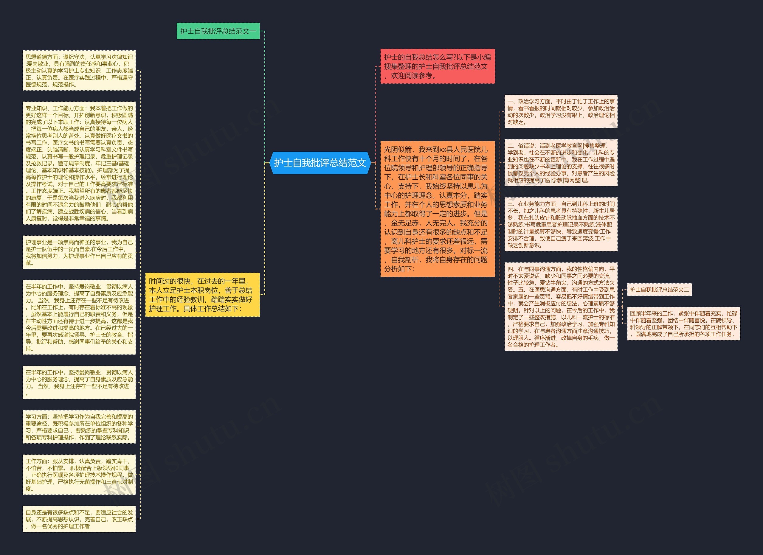 护士自我批评总结范文思维导图