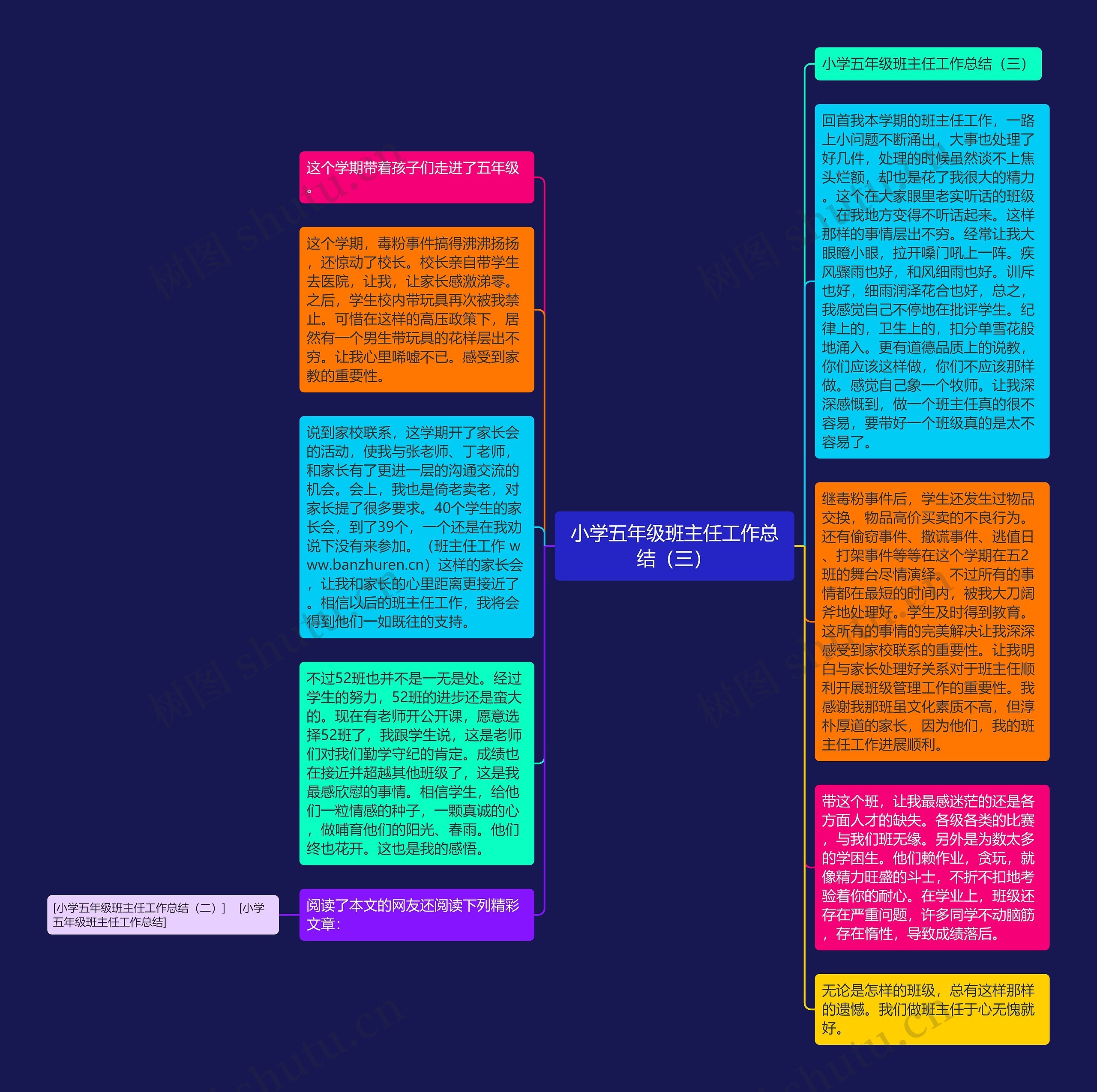 小学五年级班主任工作总结（三）