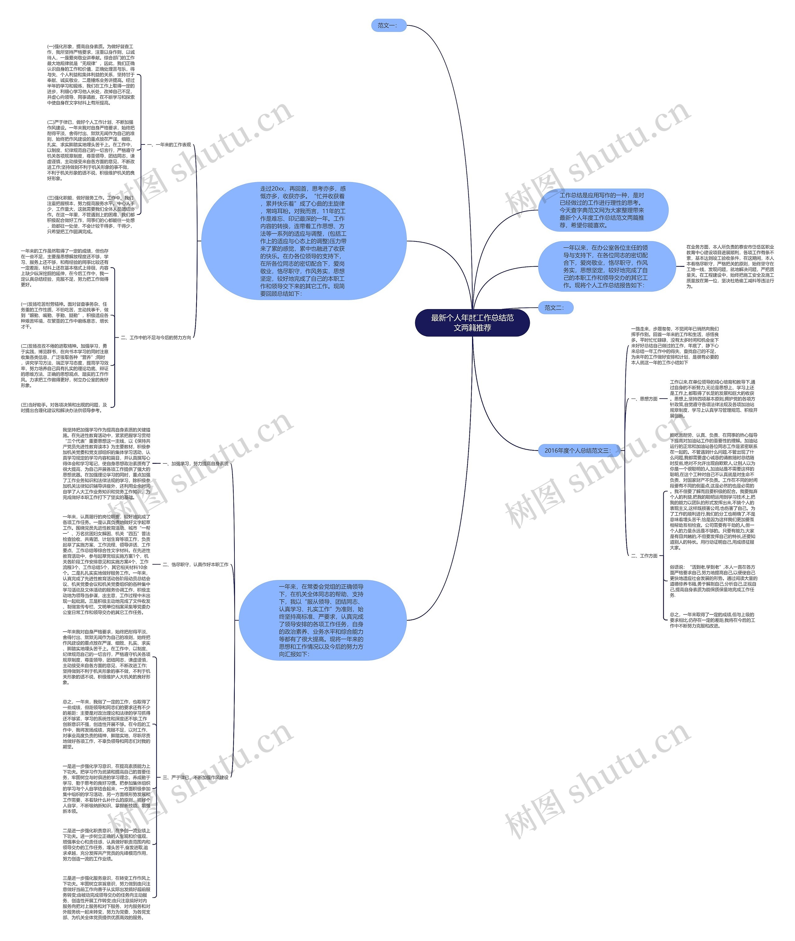 最新个人年度工作总结范文两篇推荐思维导图高清图 最新个人年度工作总结范文两篇推荐思维导图