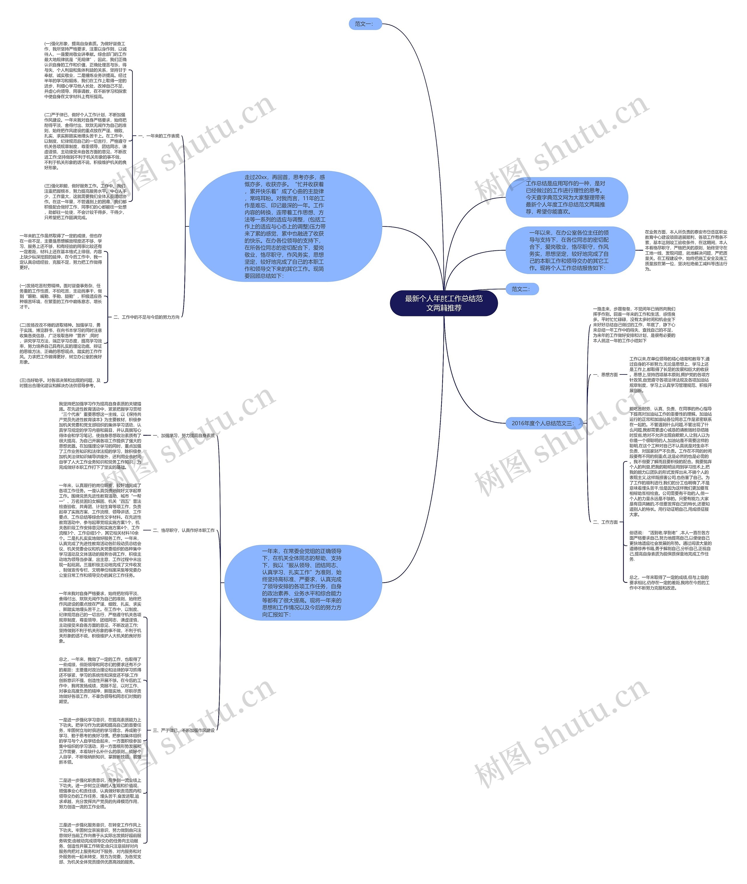 最新个人年度工作总结范文两篇推荐思维导图