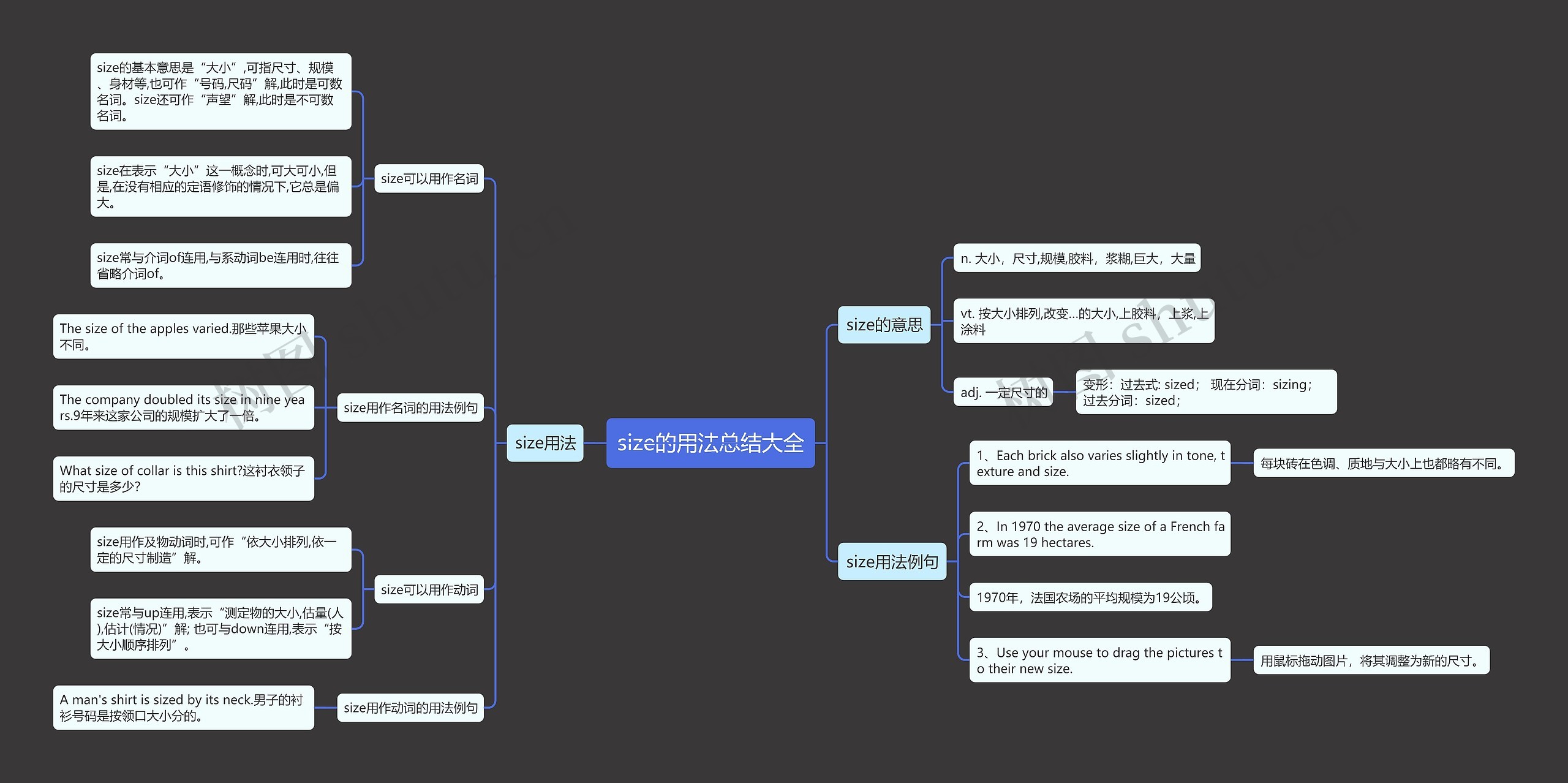 size的用法总结大全思维导图