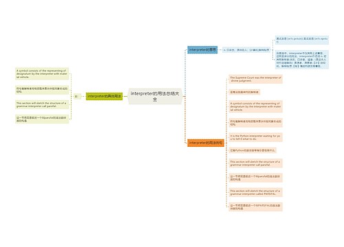 interpreter的用法总结大全