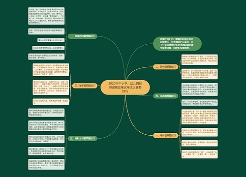 2020年中小学、幼儿园教师资格证笔试考试之答题技巧
