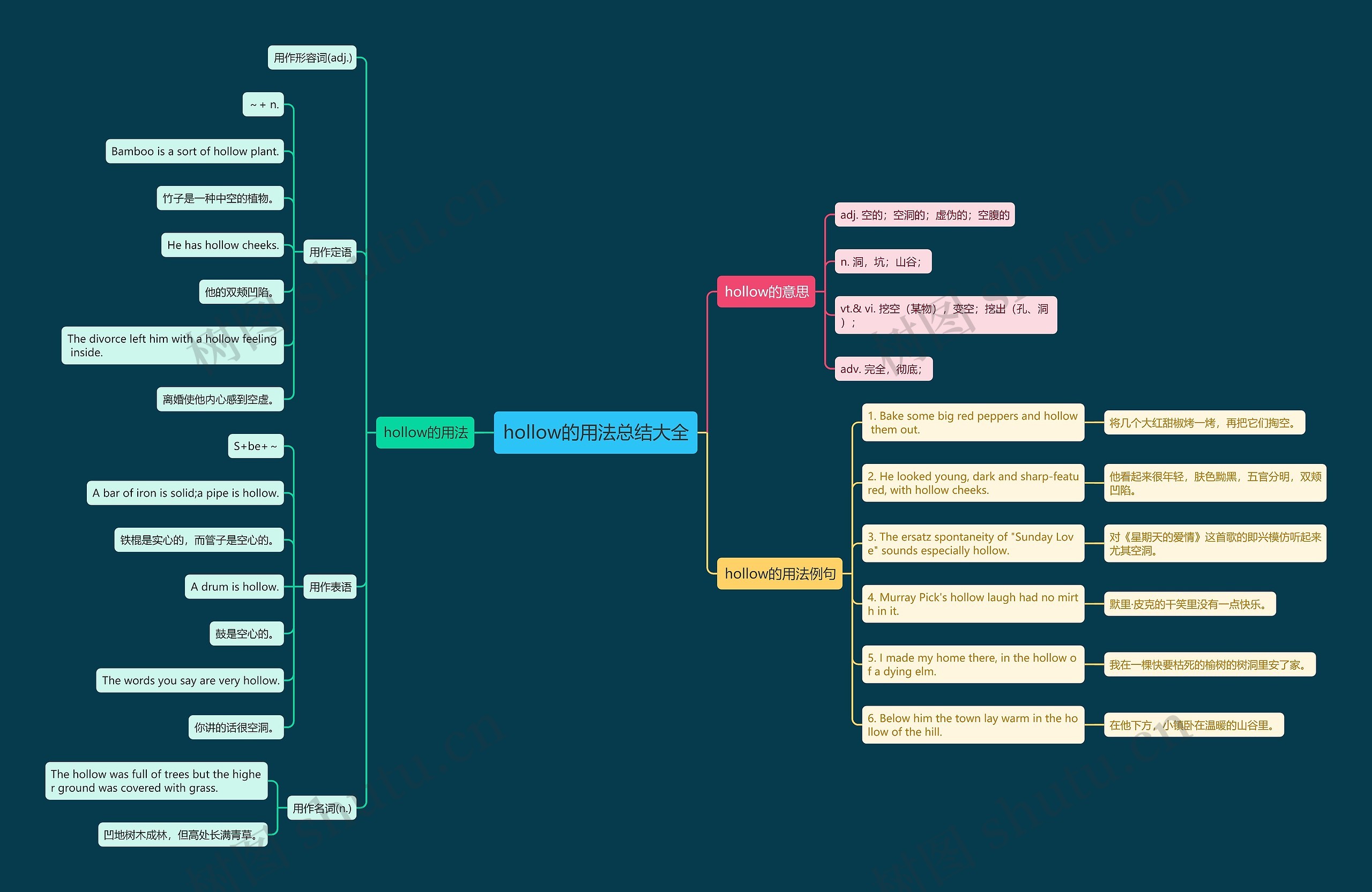 hollow的用法总结大全思维导图