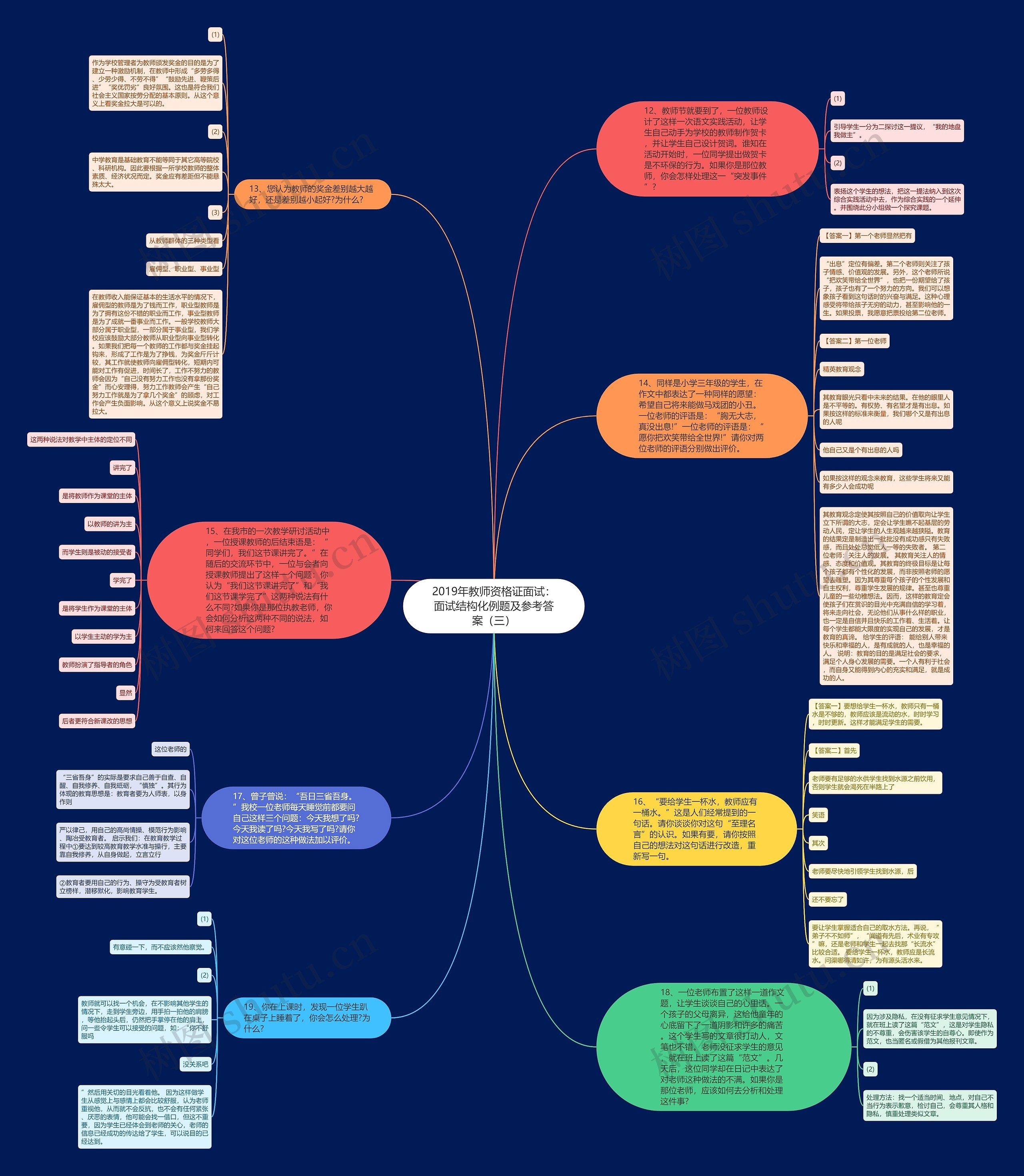2019年教师资格证面试：面试结构化例题及参考答案（三）思维导图