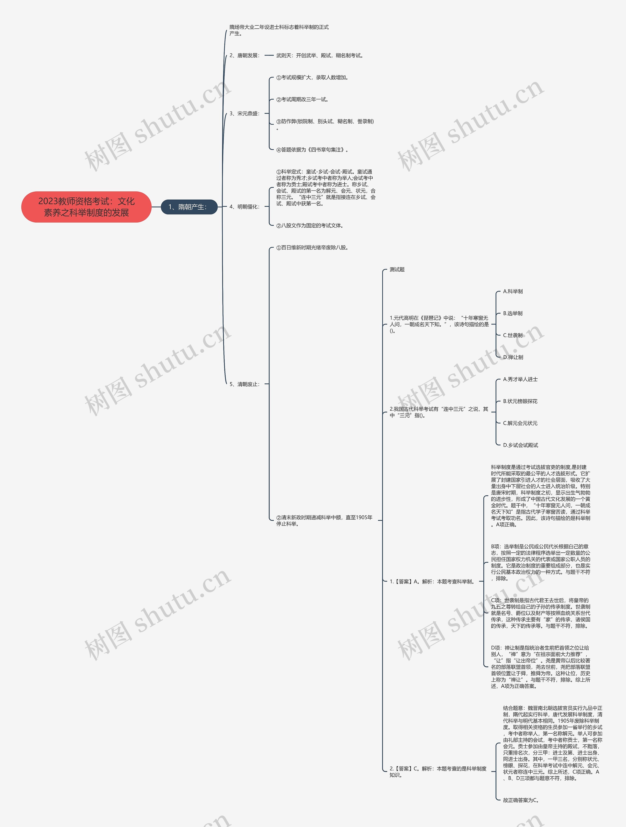 2023教师资格考试：文化素养之科举制度的发展思维导图