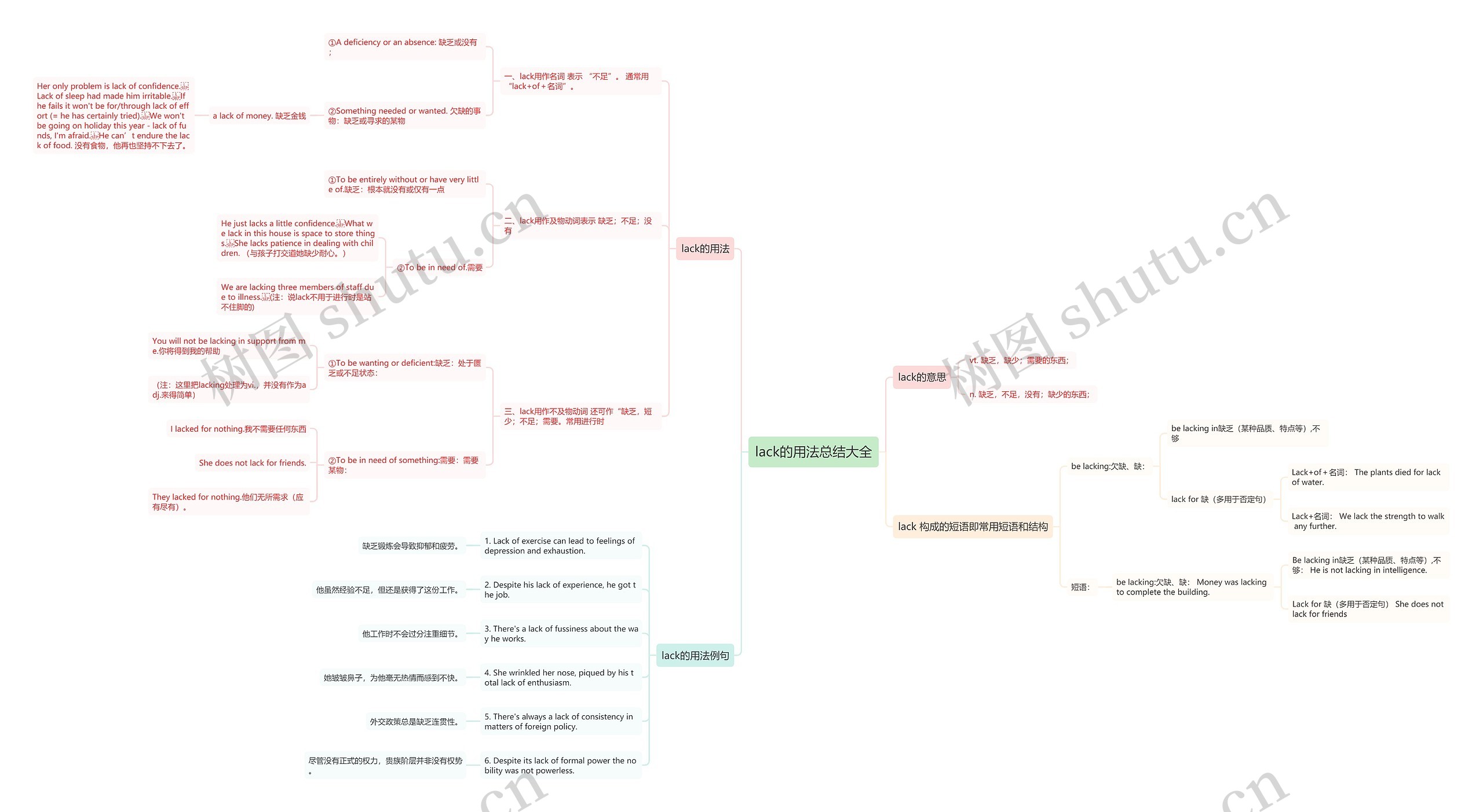 lack的用法总结大全思维导图