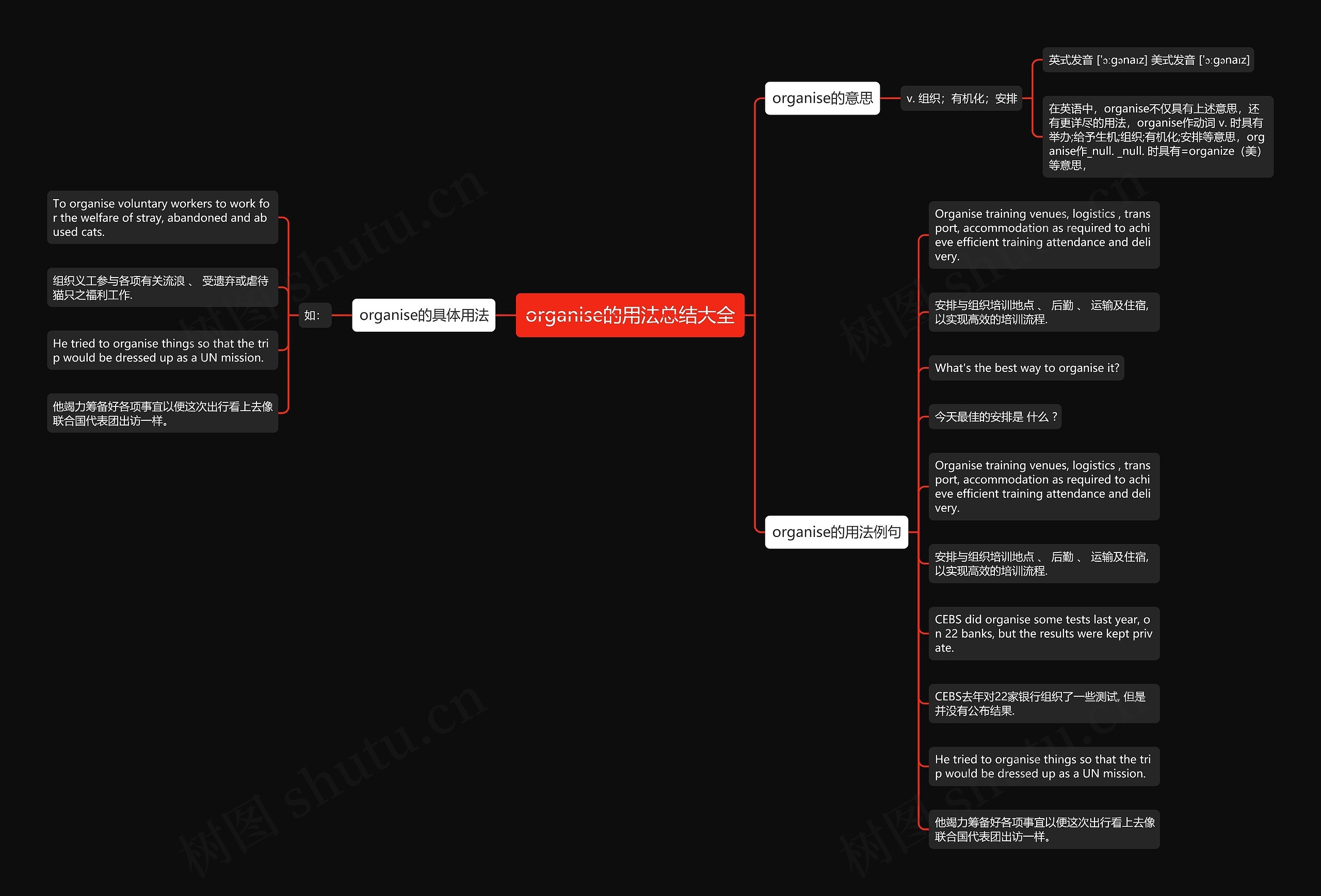 organise的用法总结大全思维导图