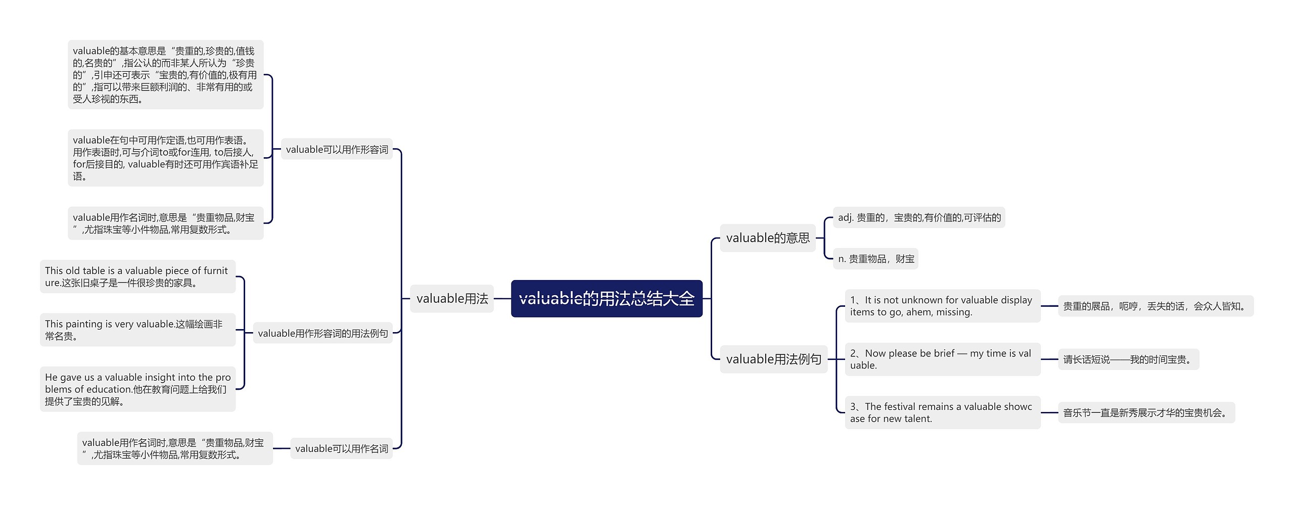 valuable的用法总结大全思维导图