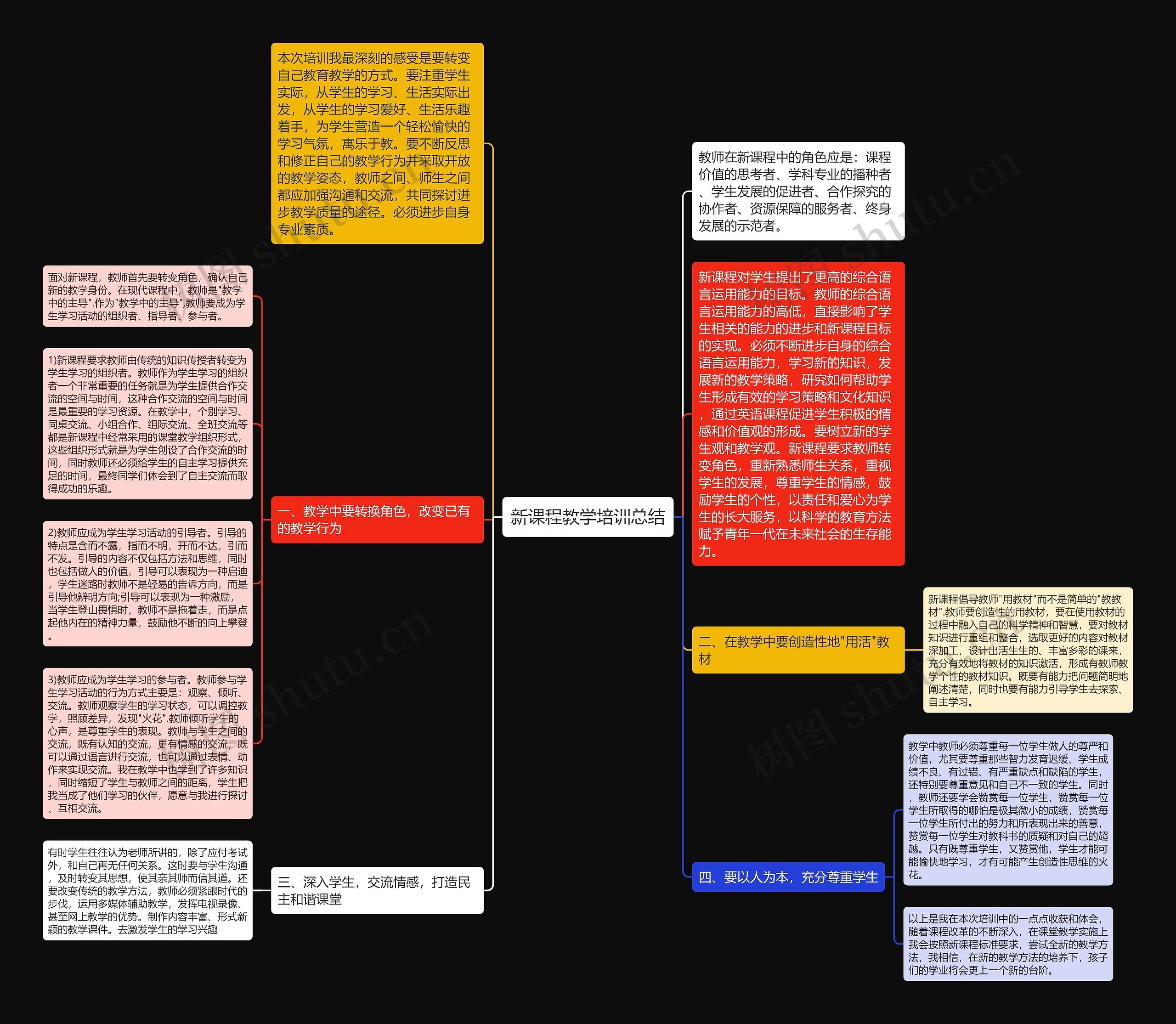 新课程教学培训总结思维导图