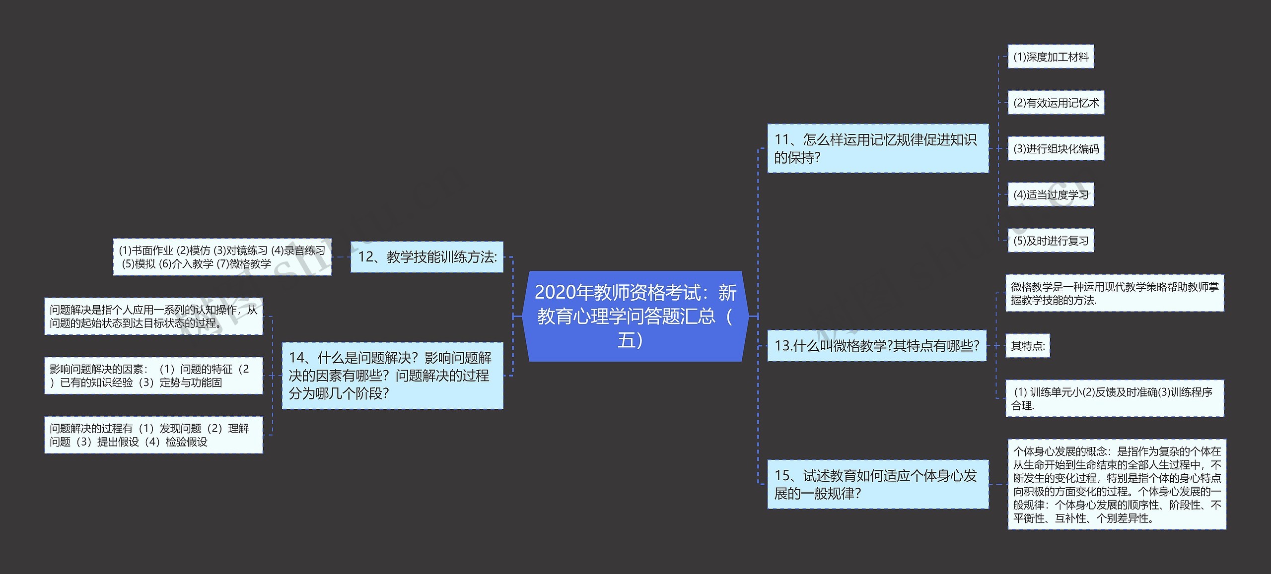 2020年教师资格考试：新教育心理学问答题汇总（五）思维导图