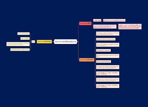 aphorism的用法总结大全