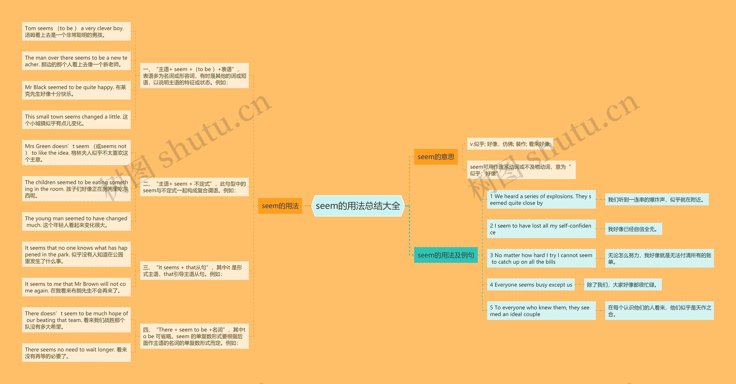 seem的用法总结大全思维导图