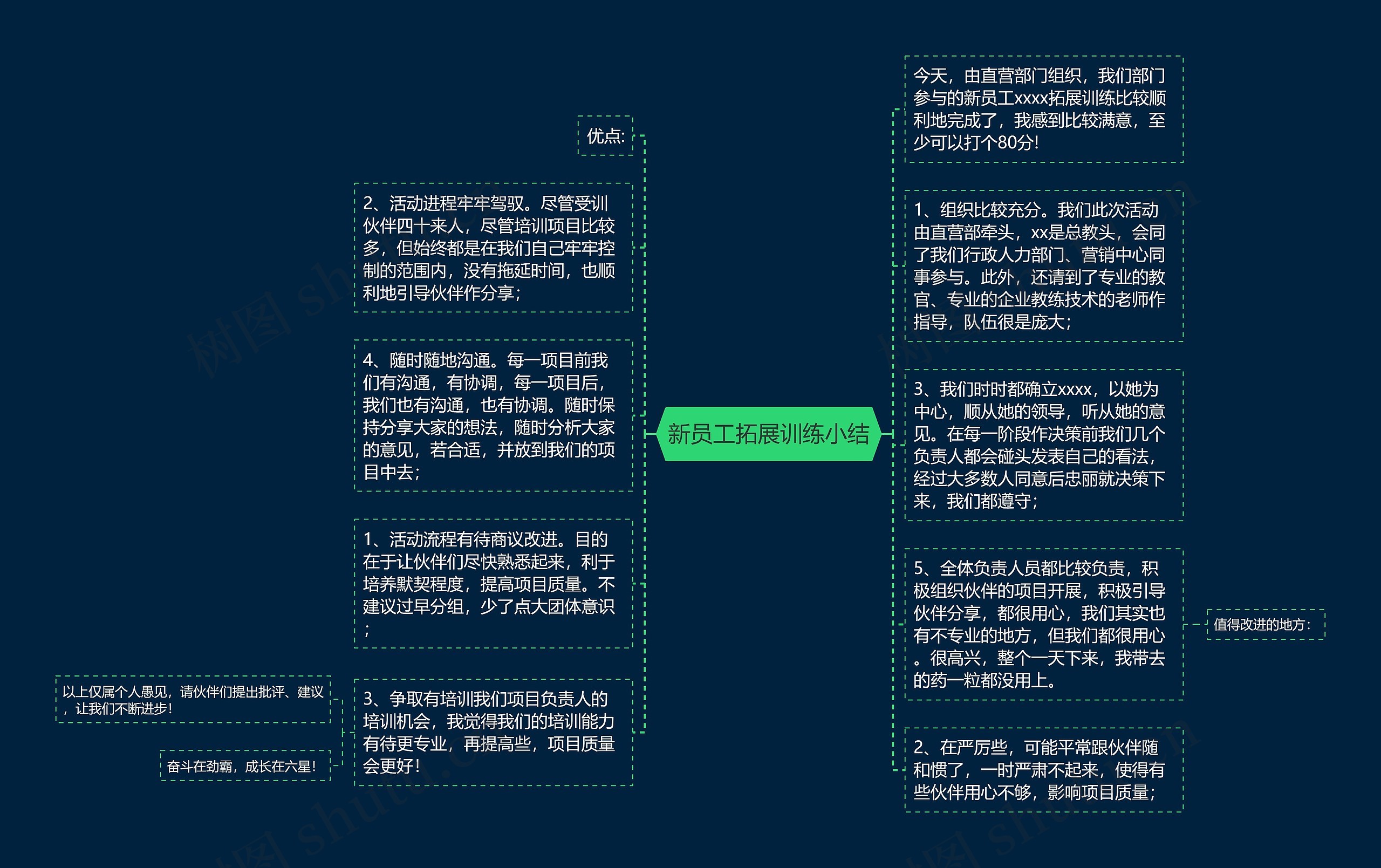 新员工拓展训练小结