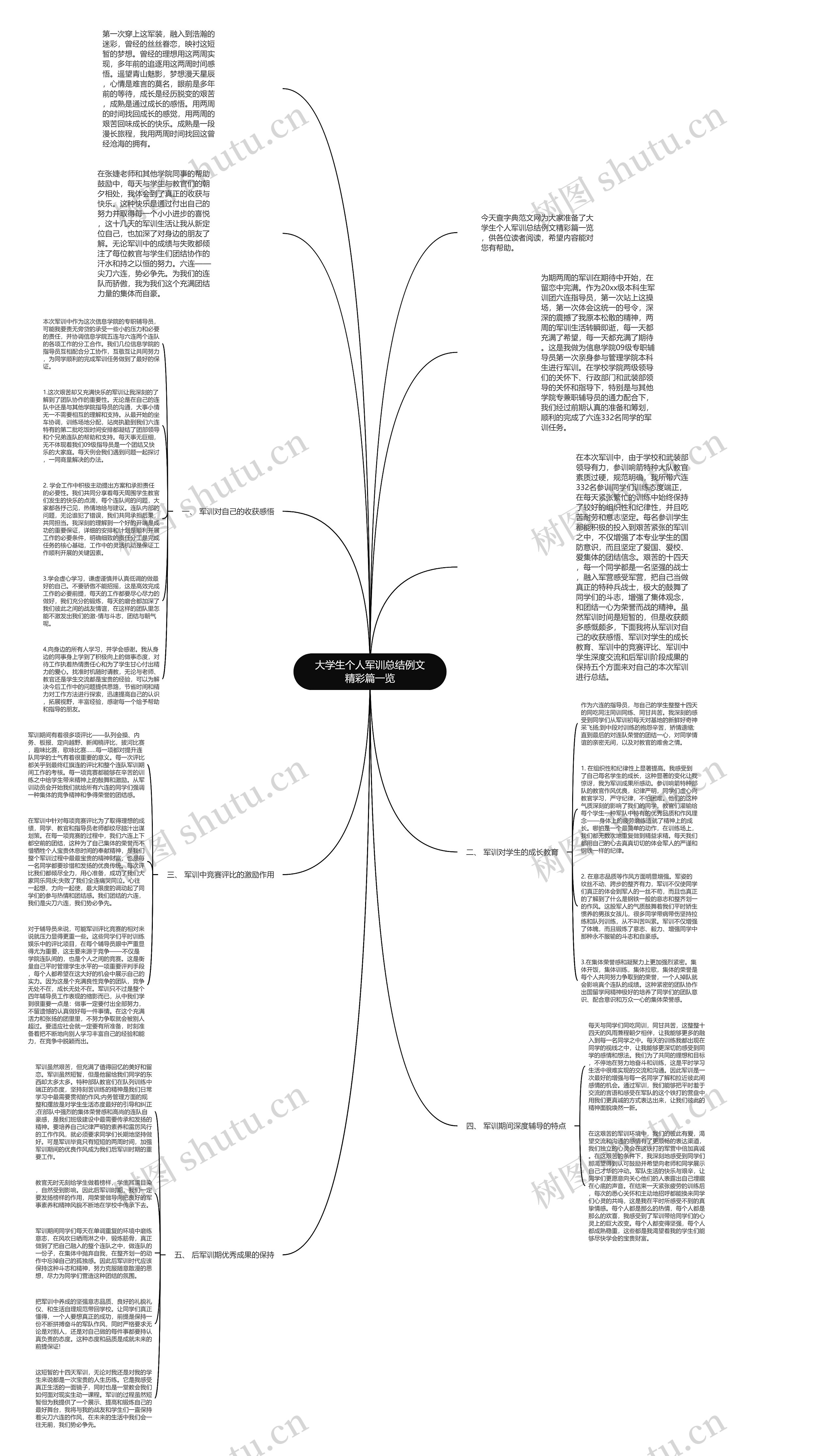 大学生个人军训总结例文精彩篇一览思维导图