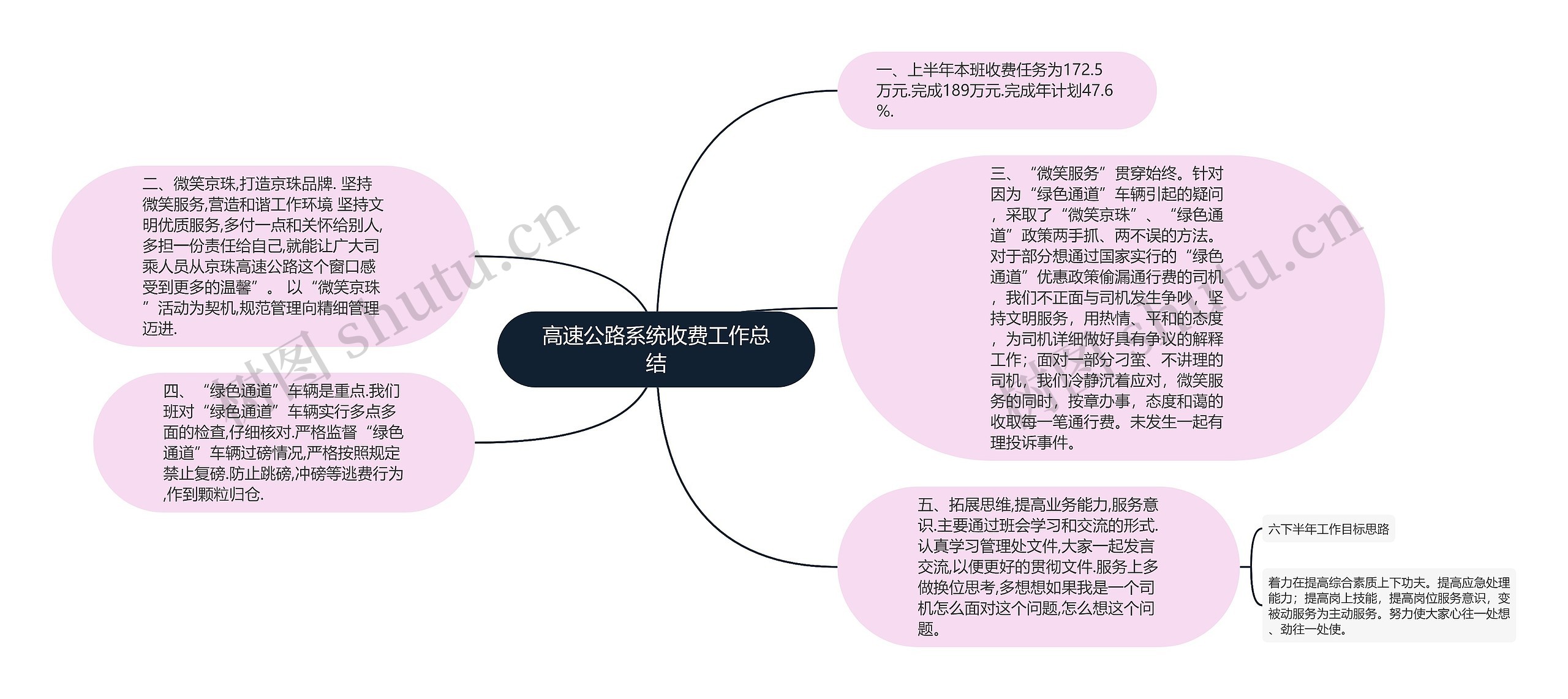 高速公路系统收费工作总结