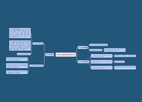 consult的用法总结大全