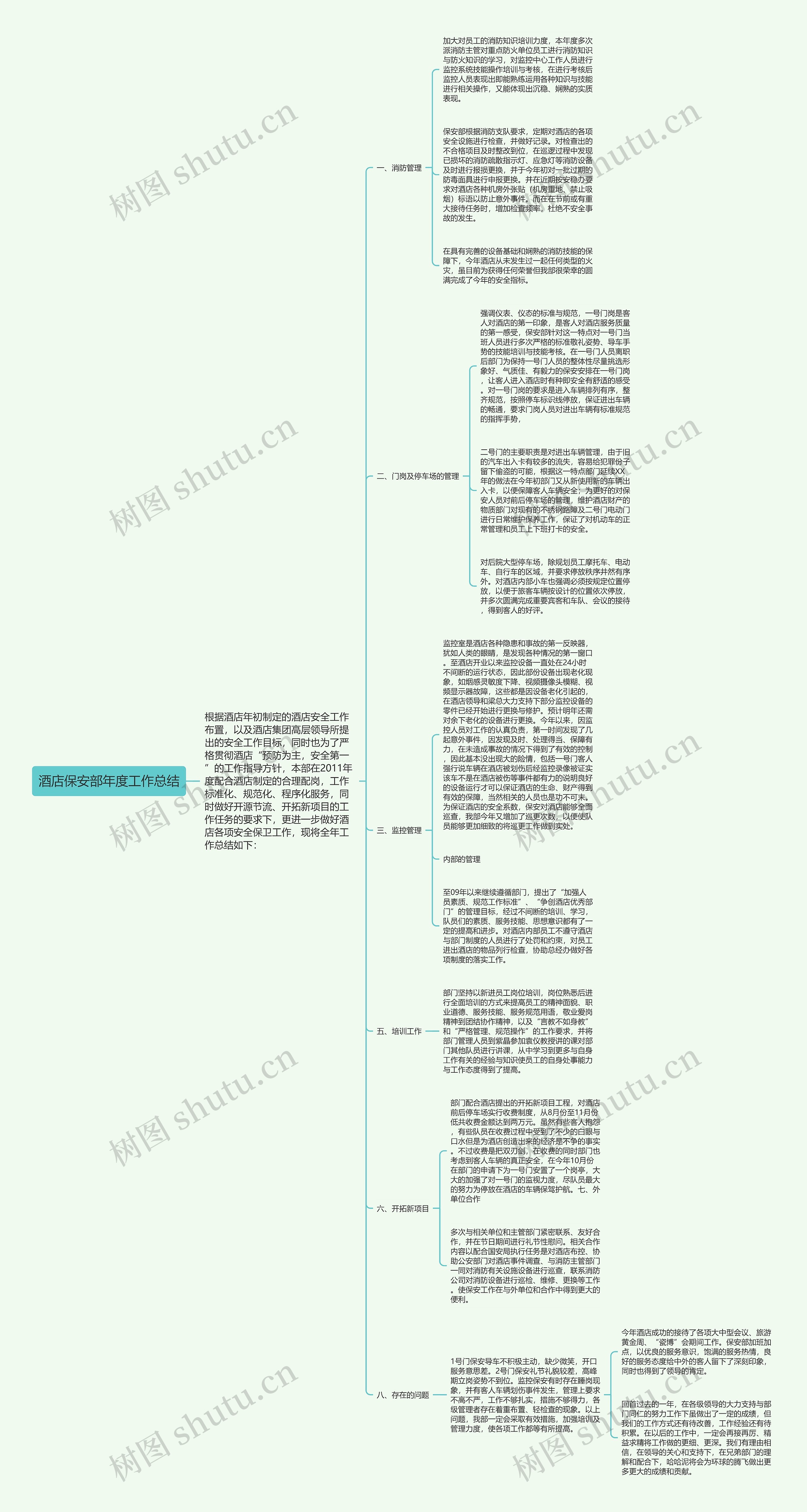酒店保安部年度工作总结