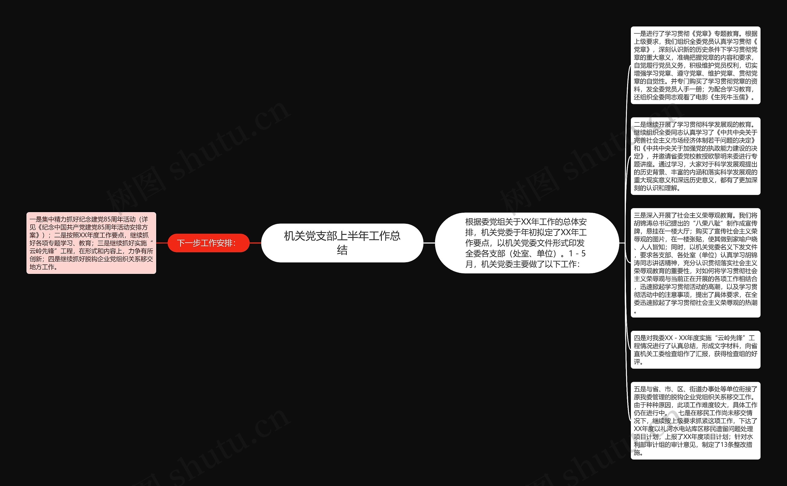 机关党支部上半年工作总结思维导图