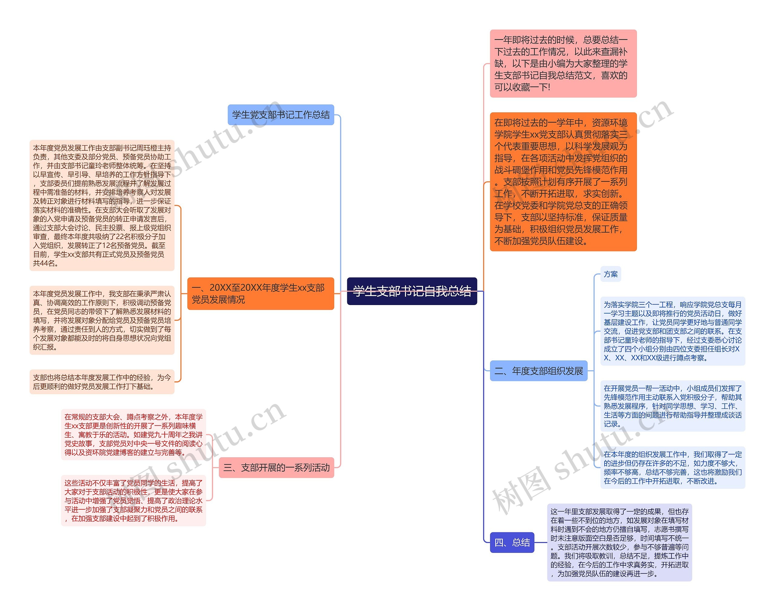 学生支部书记自我总结