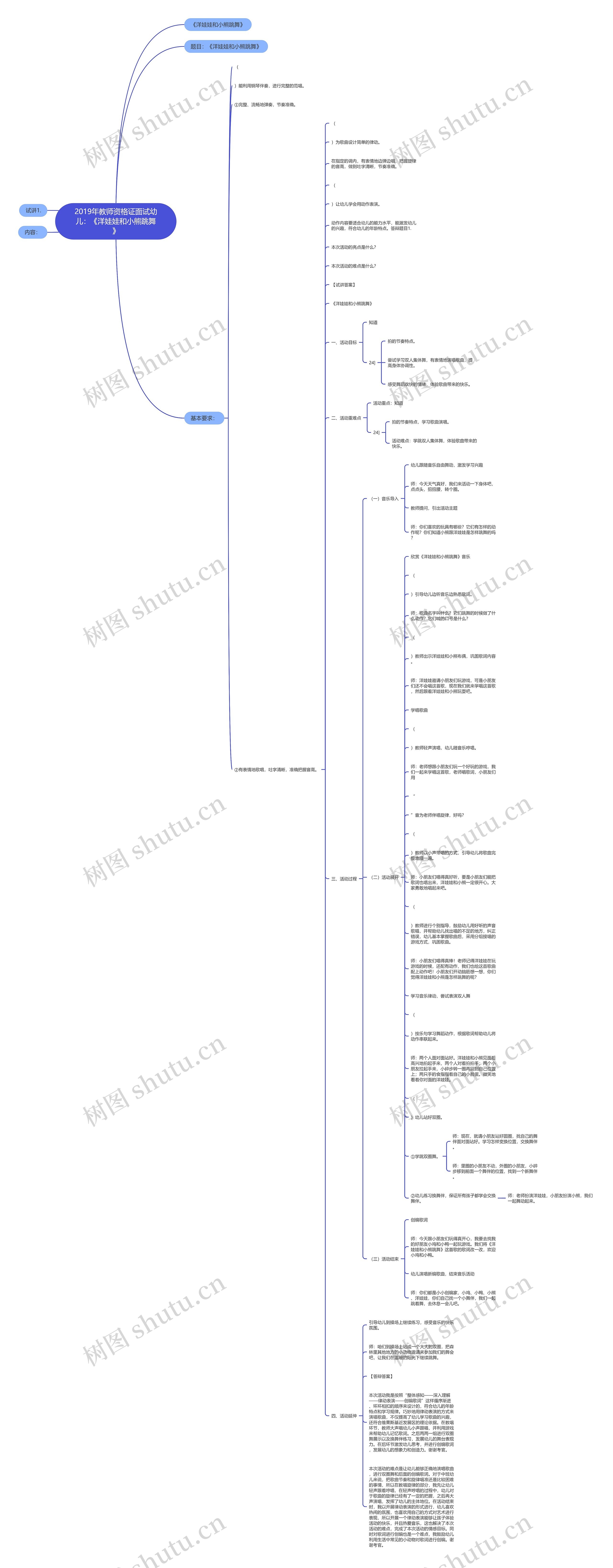 2019年教师资格证面试幼儿：《洋娃娃和小熊跳舞》思维导图