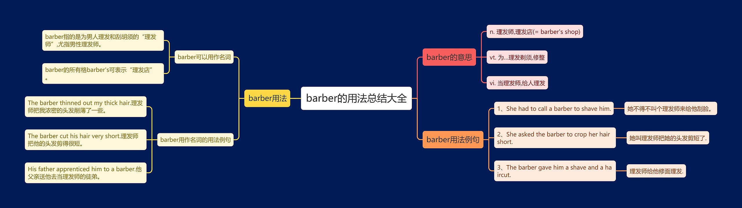 barber的用法总结大全