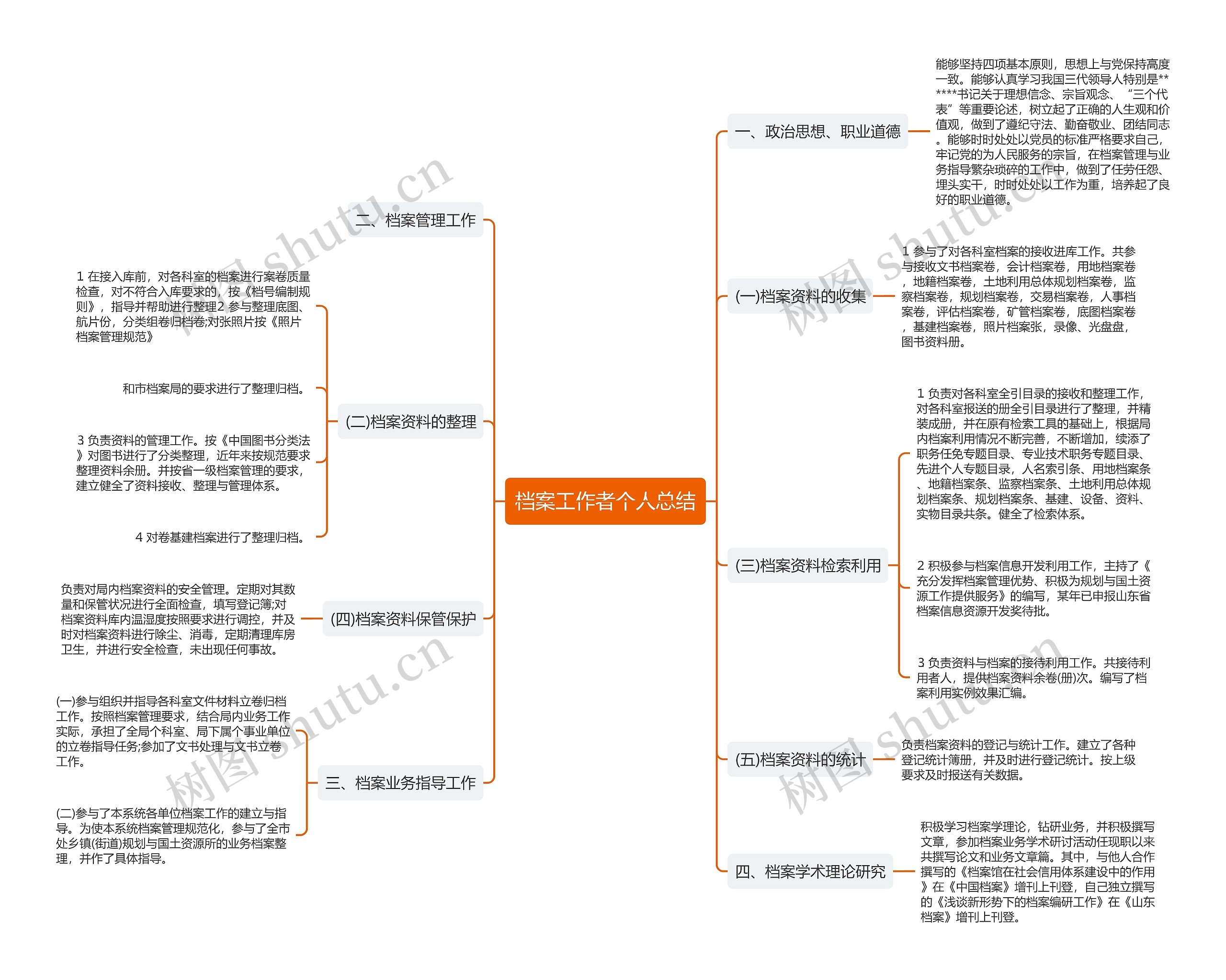 档案工作者个人总结思维导图
